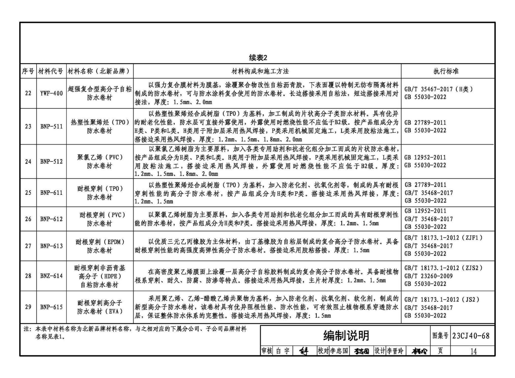 23CJ40-68--建筑防水系统构造（六十八）