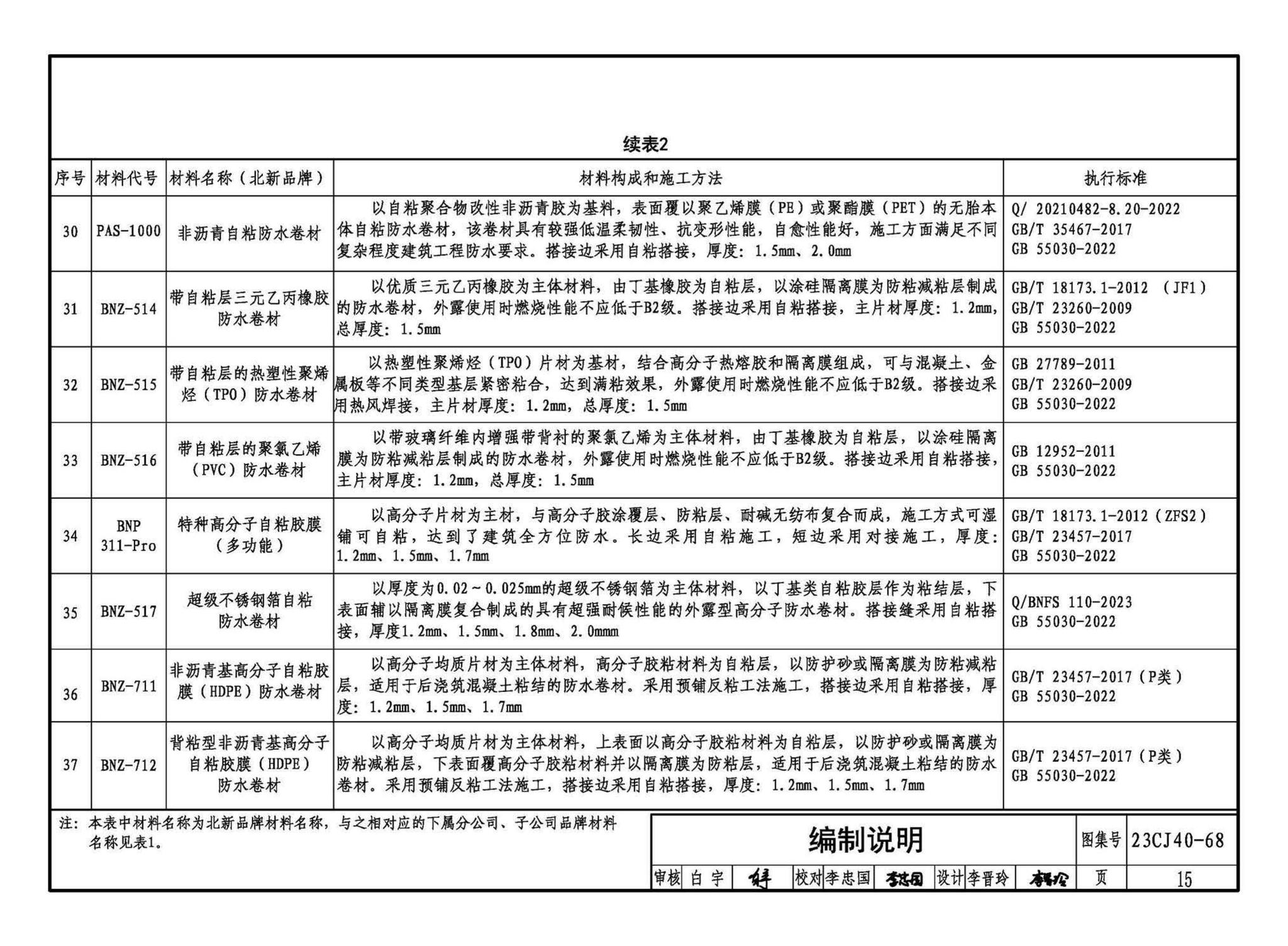 23CJ40-68--建筑防水系统构造（六十八）