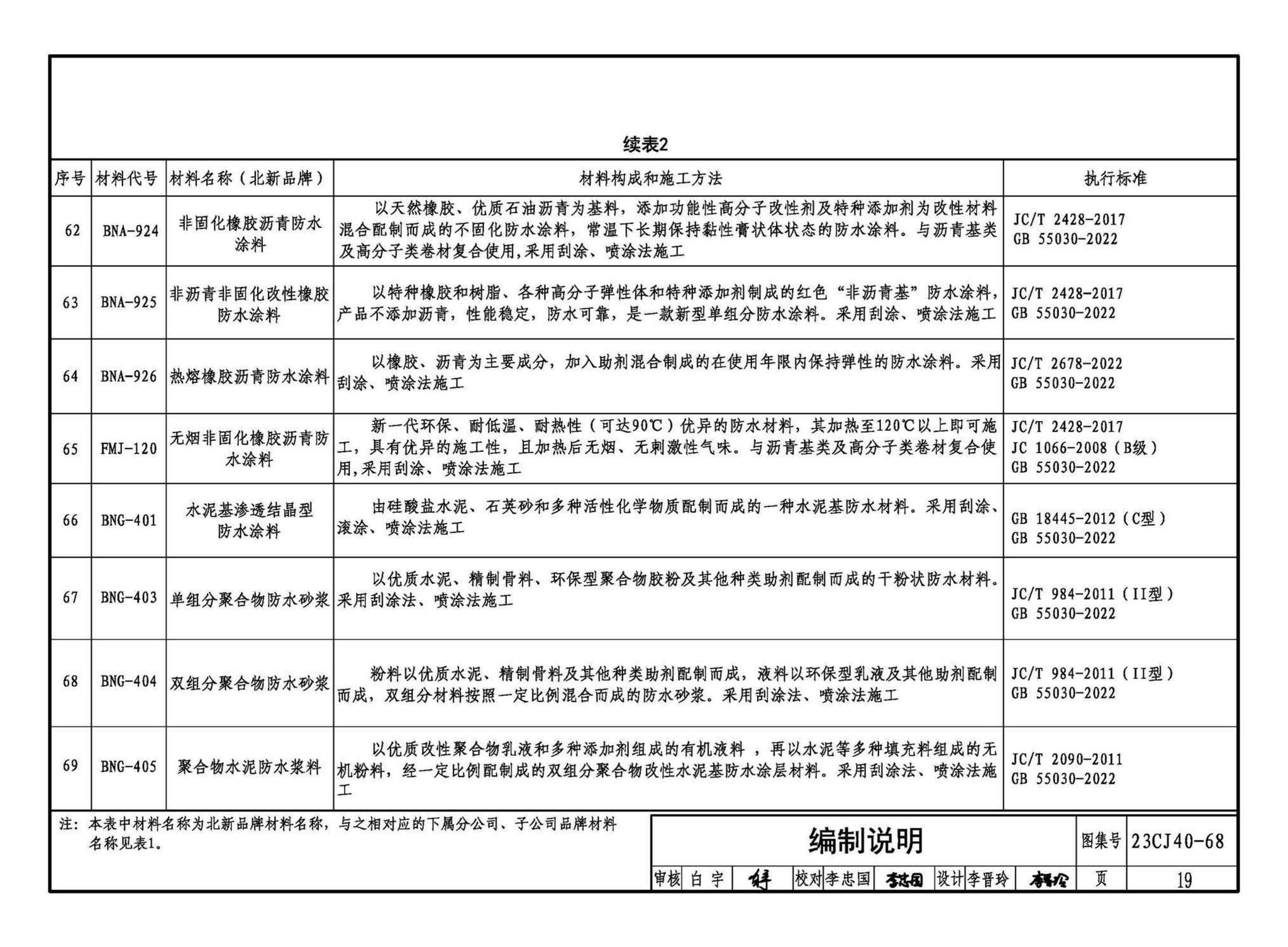 23CJ40-68--建筑防水系统构造（六十八）