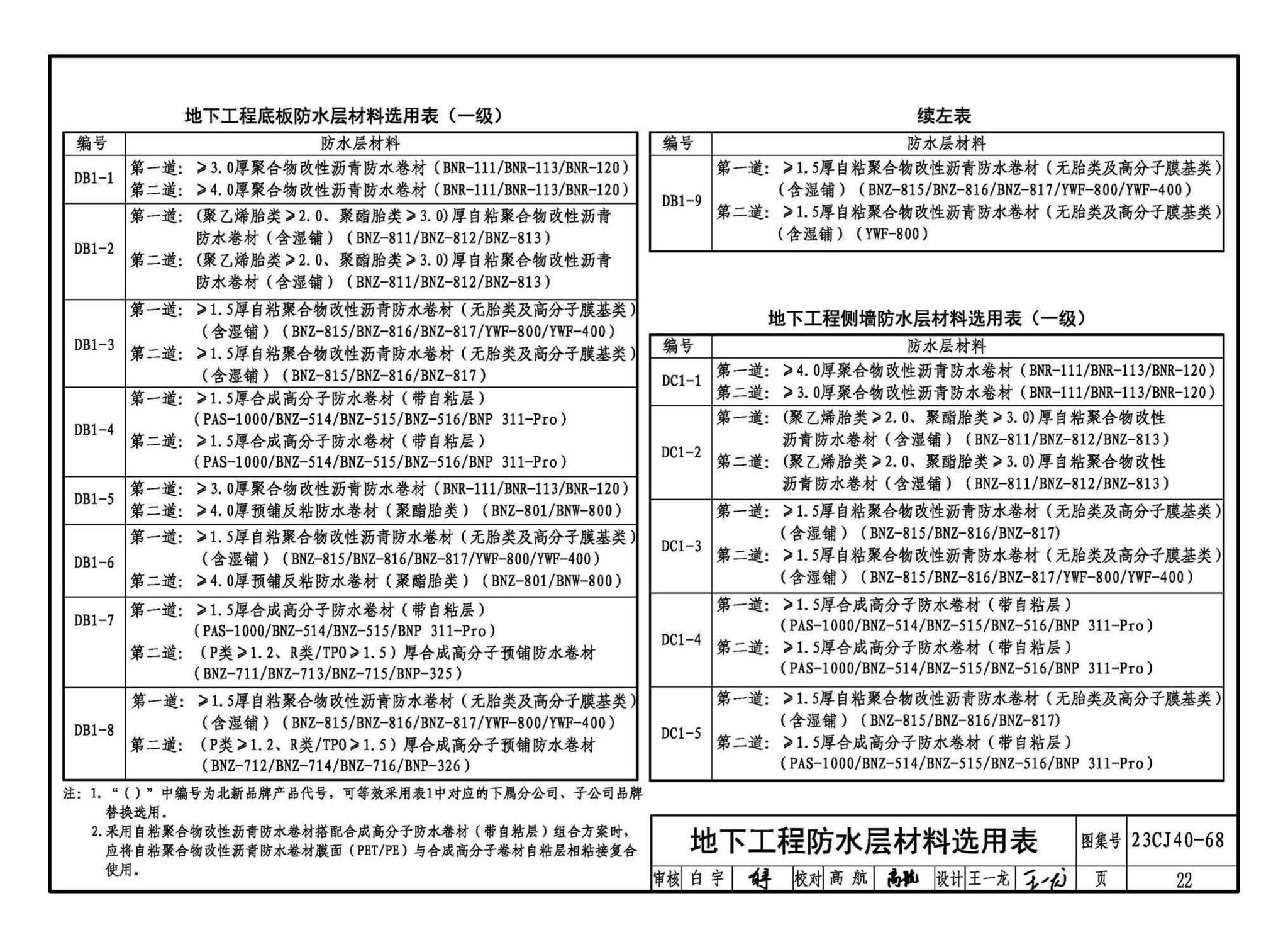 23CJ40-68--建筑防水系统构造（六十八）