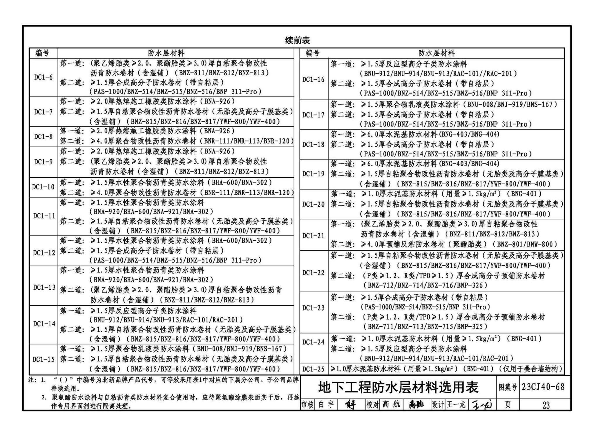 23CJ40-68--建筑防水系统构造（六十八）