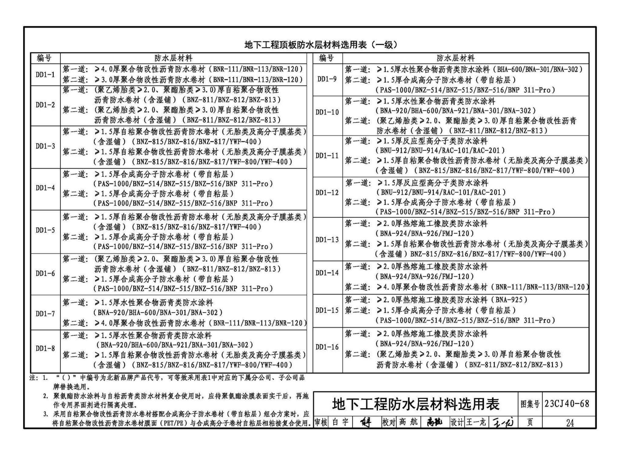 23CJ40-68--建筑防水系统构造（六十八）