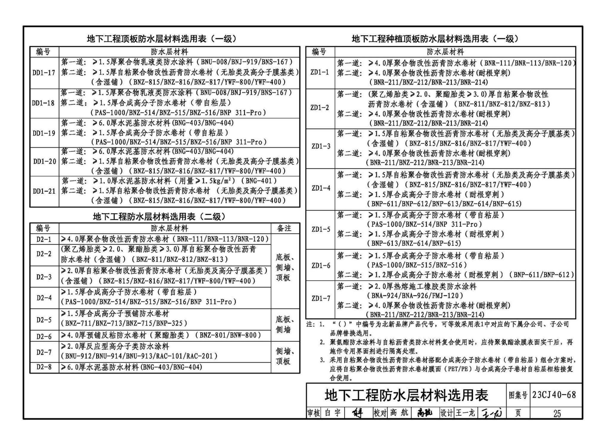 23CJ40-68--建筑防水系统构造（六十八）