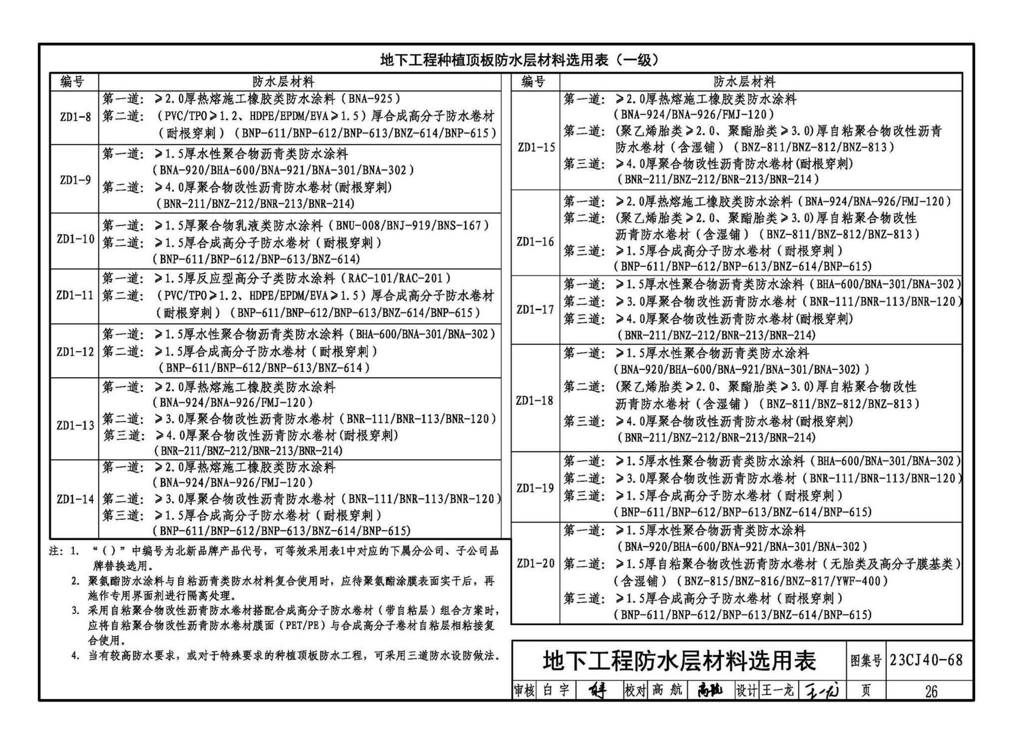 23CJ40-68--建筑防水系统构造（六十八）