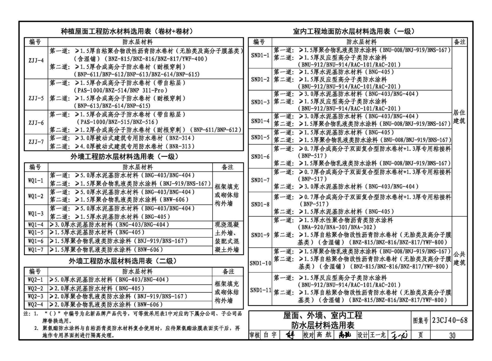 23CJ40-68--建筑防水系统构造（六十八）