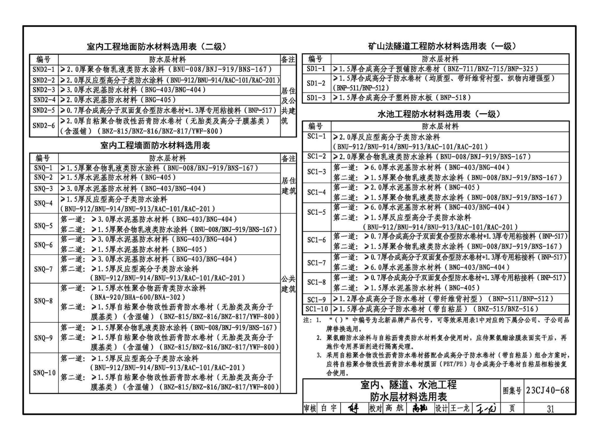 23CJ40-68--建筑防水系统构造（六十八）