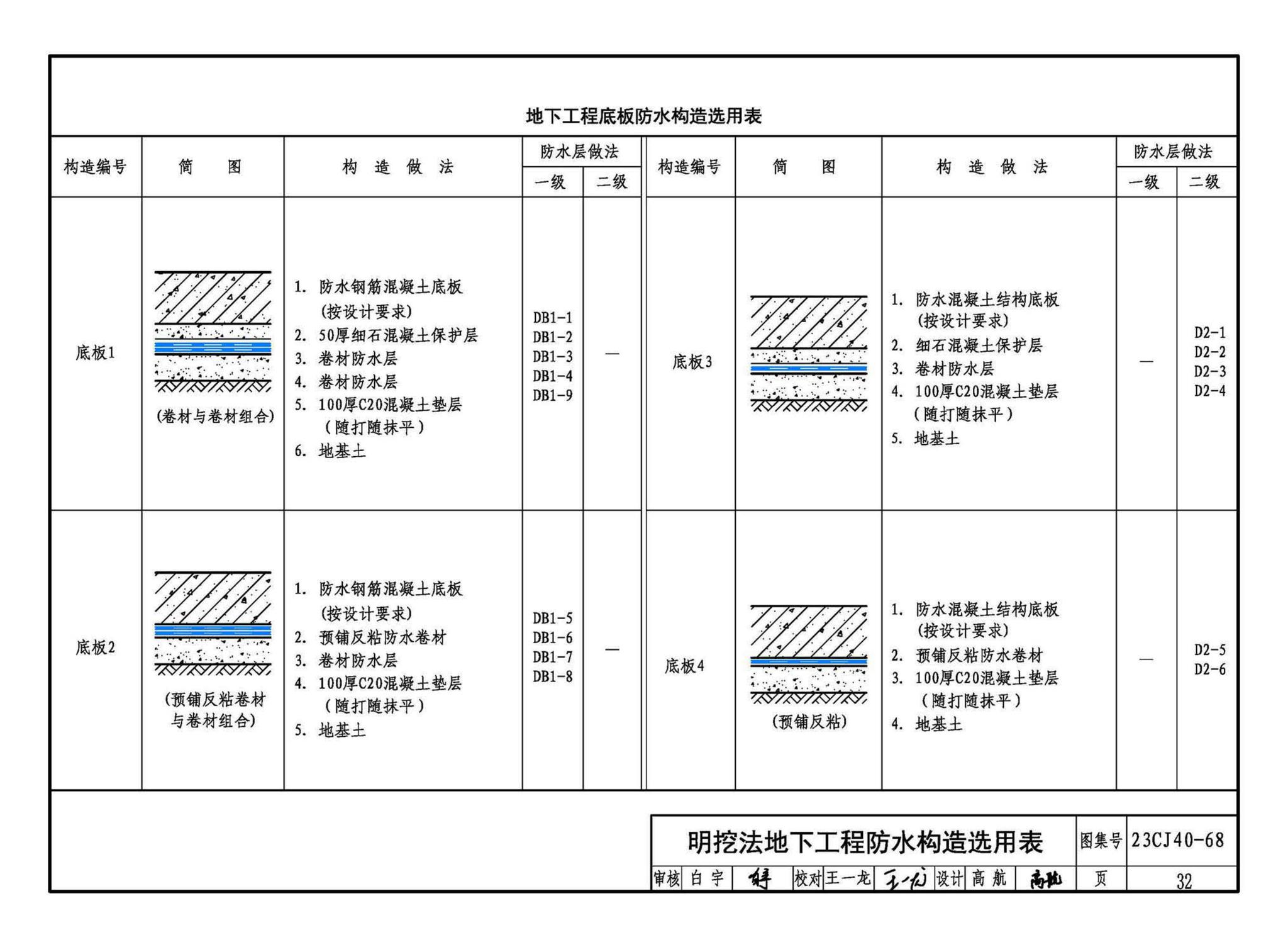 23CJ40-68--建筑防水系统构造（六十八）