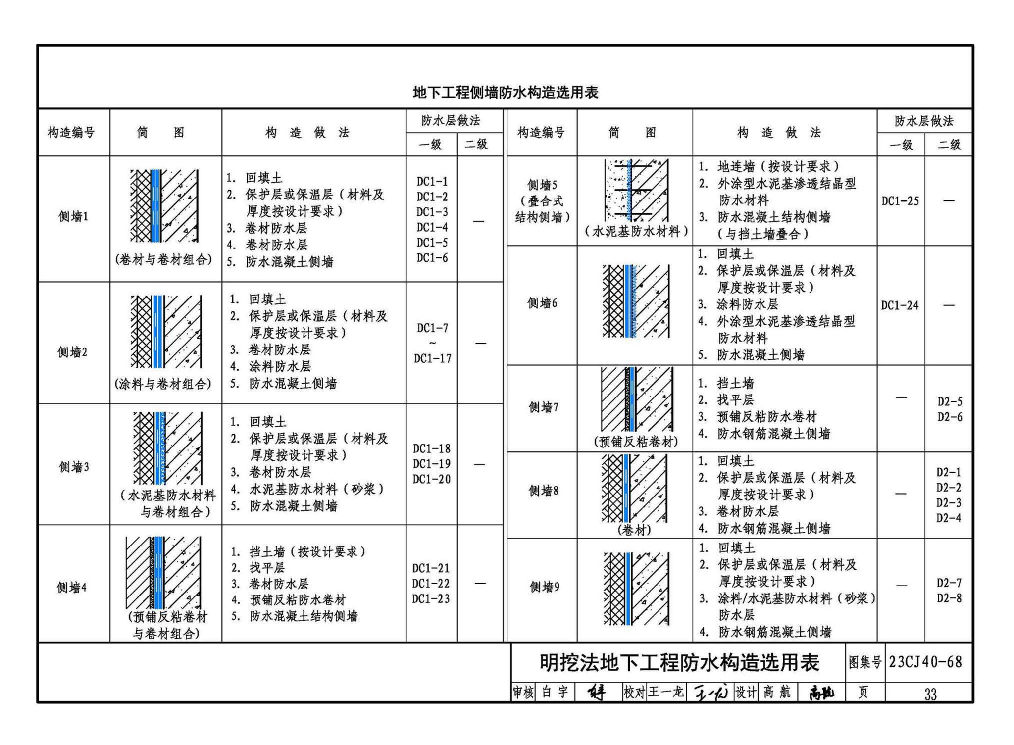 23CJ40-68--建筑防水系统构造（六十八）