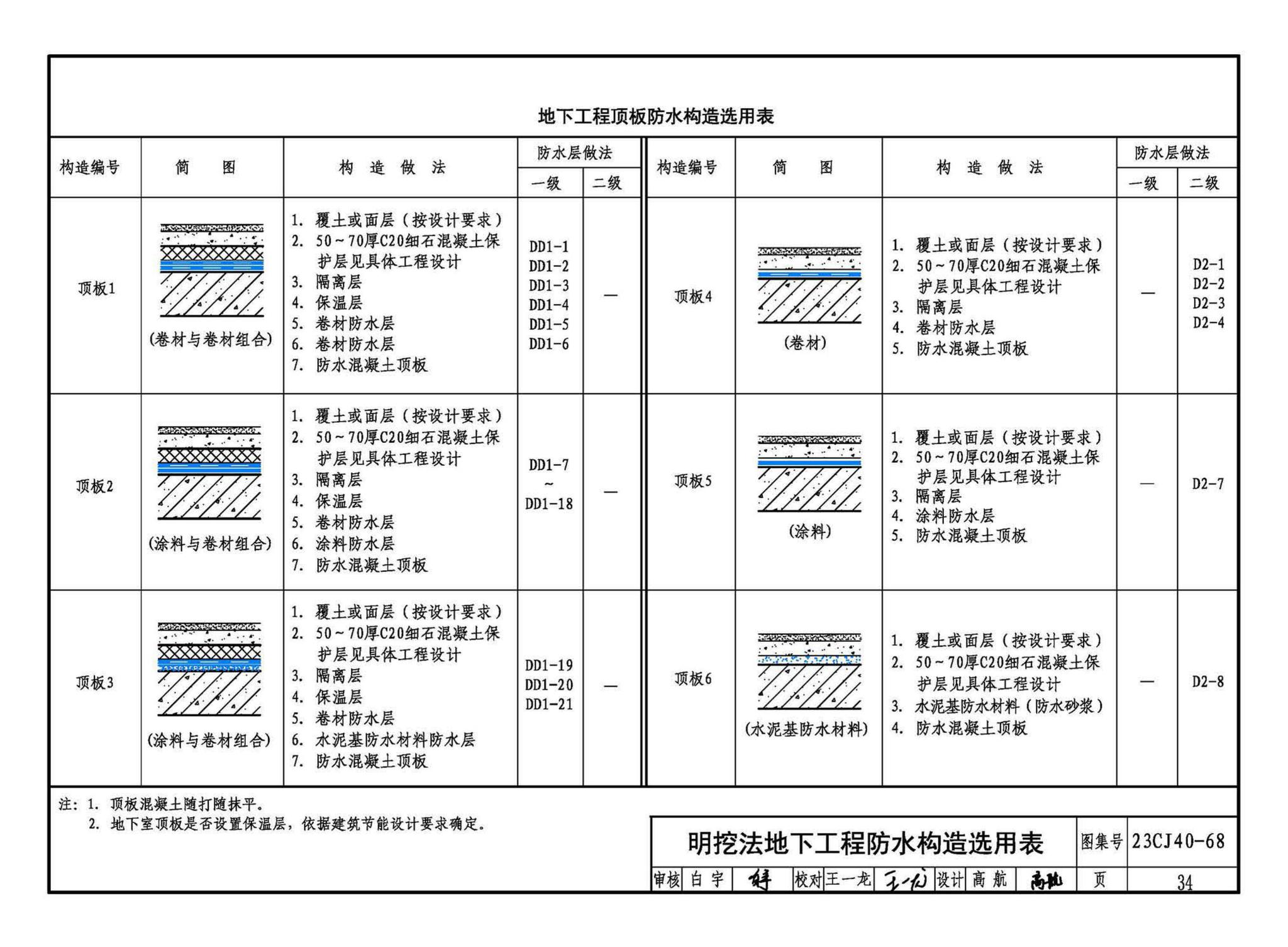 23CJ40-68--建筑防水系统构造（六十八）