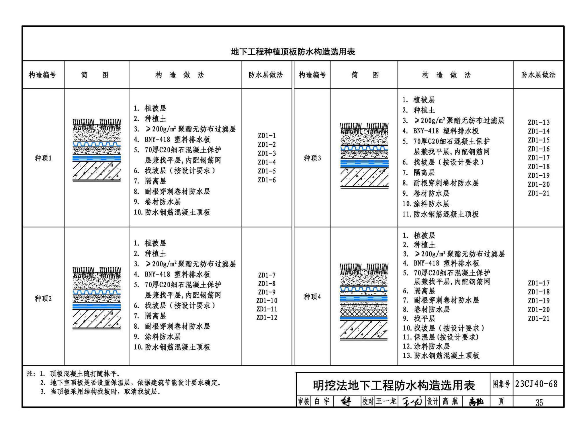 23CJ40-68--建筑防水系统构造（六十八）