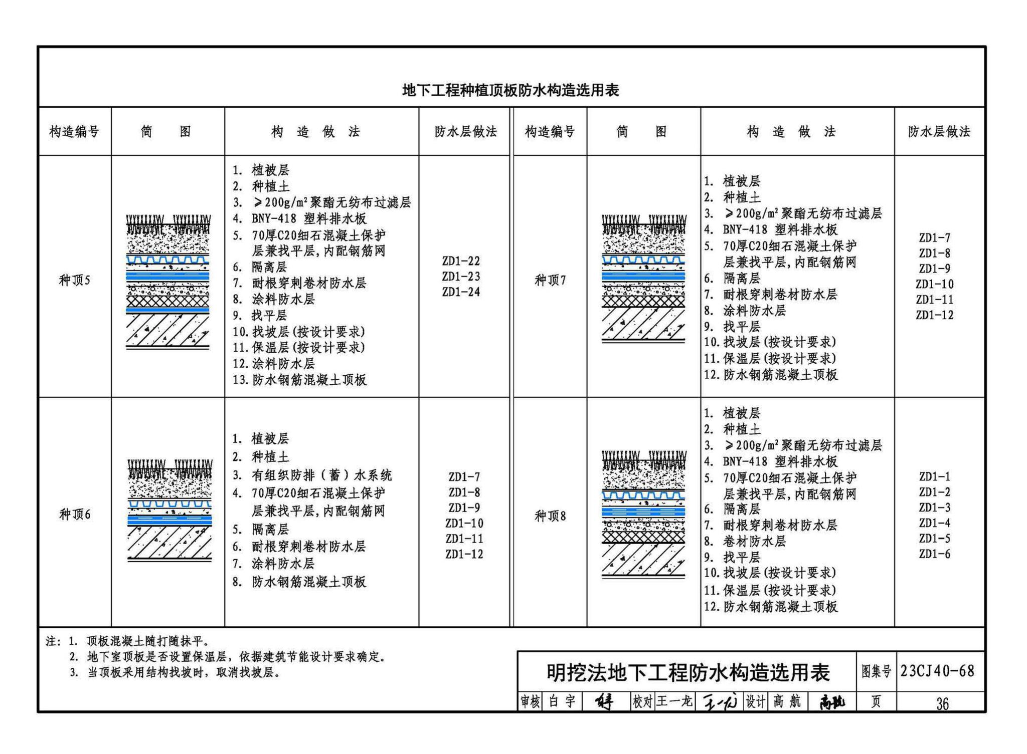 23CJ40-68--建筑防水系统构造（六十八）