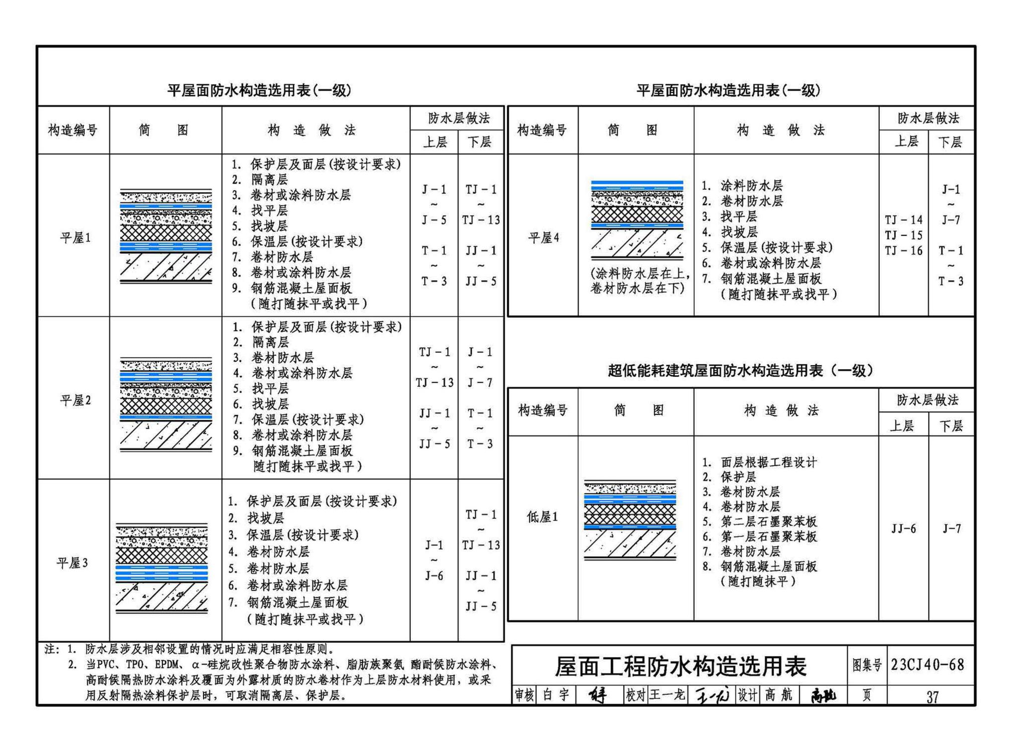 23CJ40-68--建筑防水系统构造（六十八）