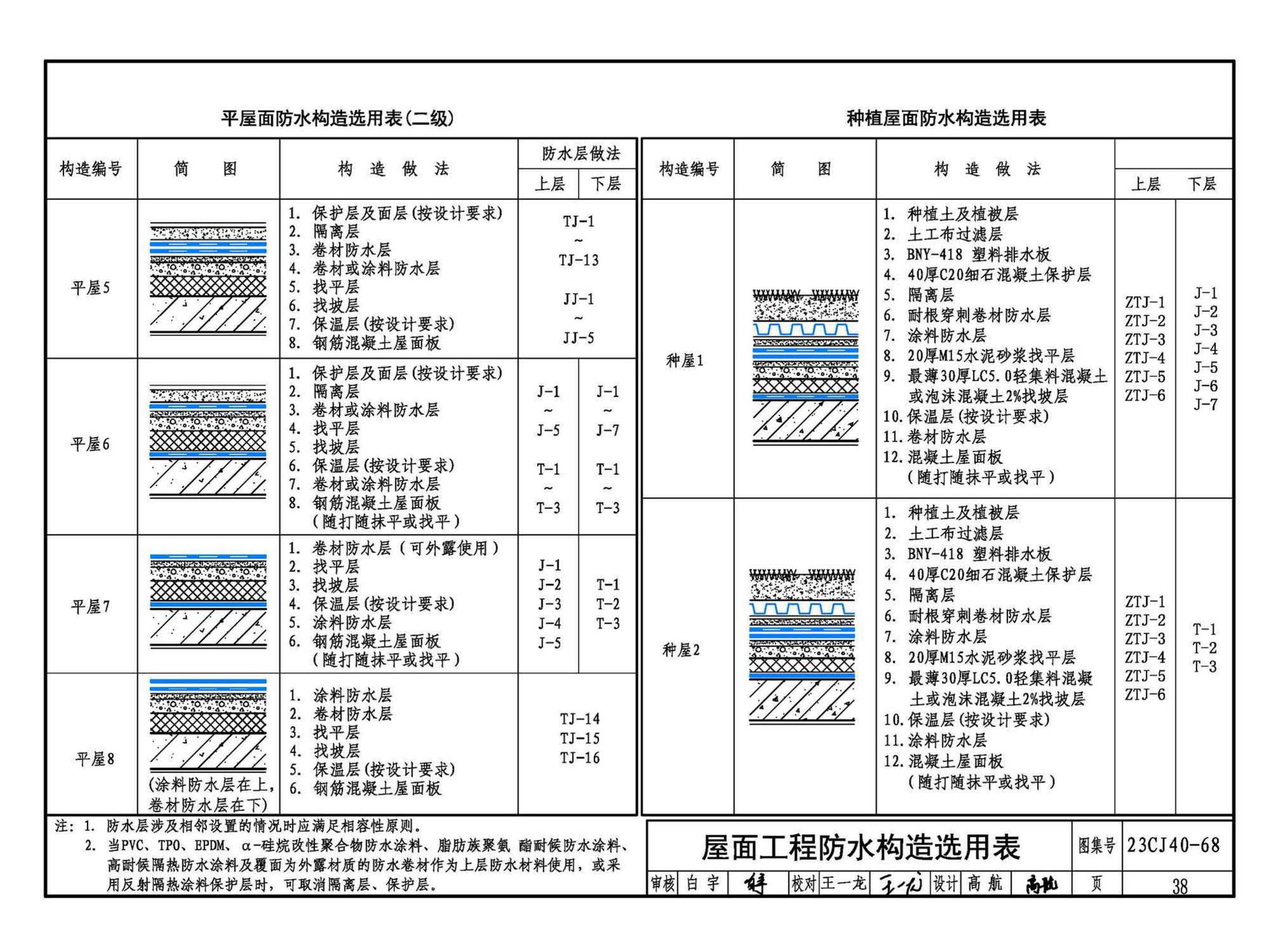 23CJ40-68--建筑防水系统构造（六十八）