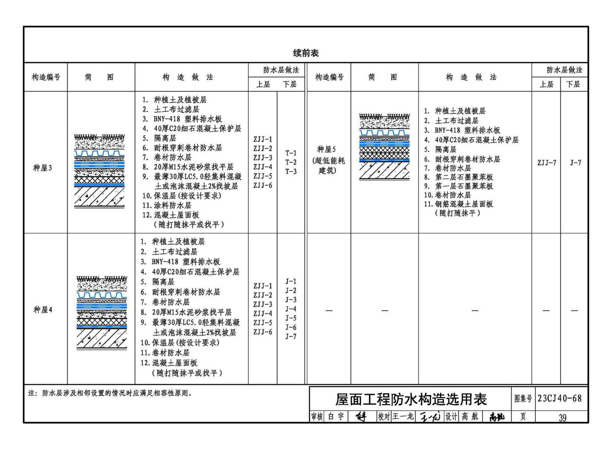 23CJ40-68--建筑防水系统构造（六十八）