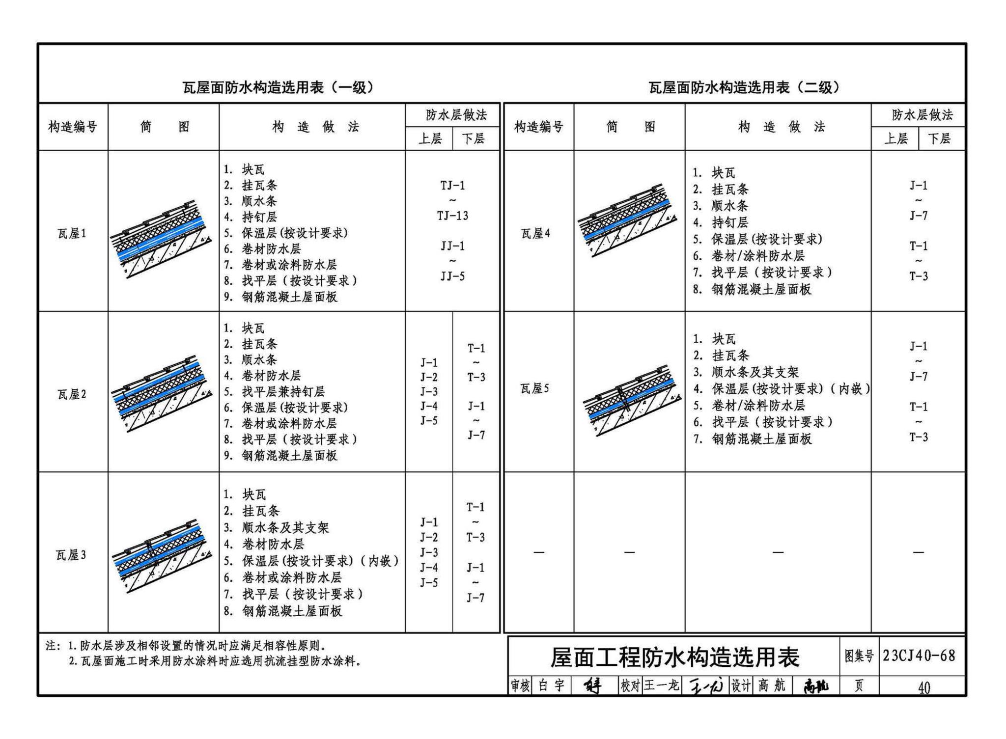 23CJ40-68--建筑防水系统构造（六十八）