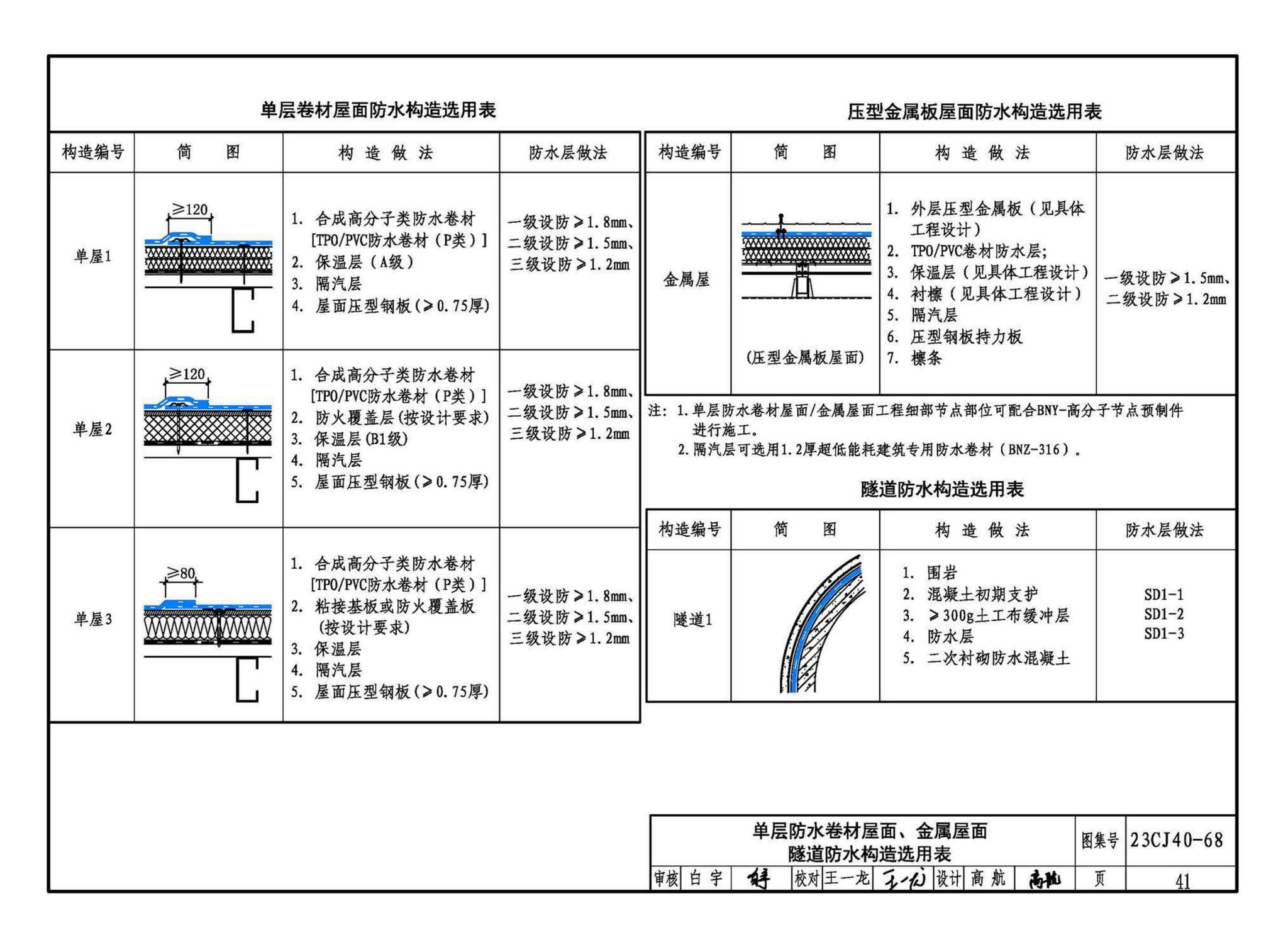 23CJ40-68--建筑防水系统构造（六十八）