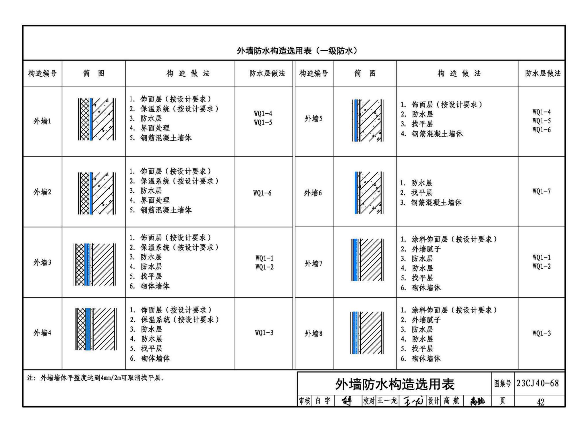 23CJ40-68--建筑防水系统构造（六十八）