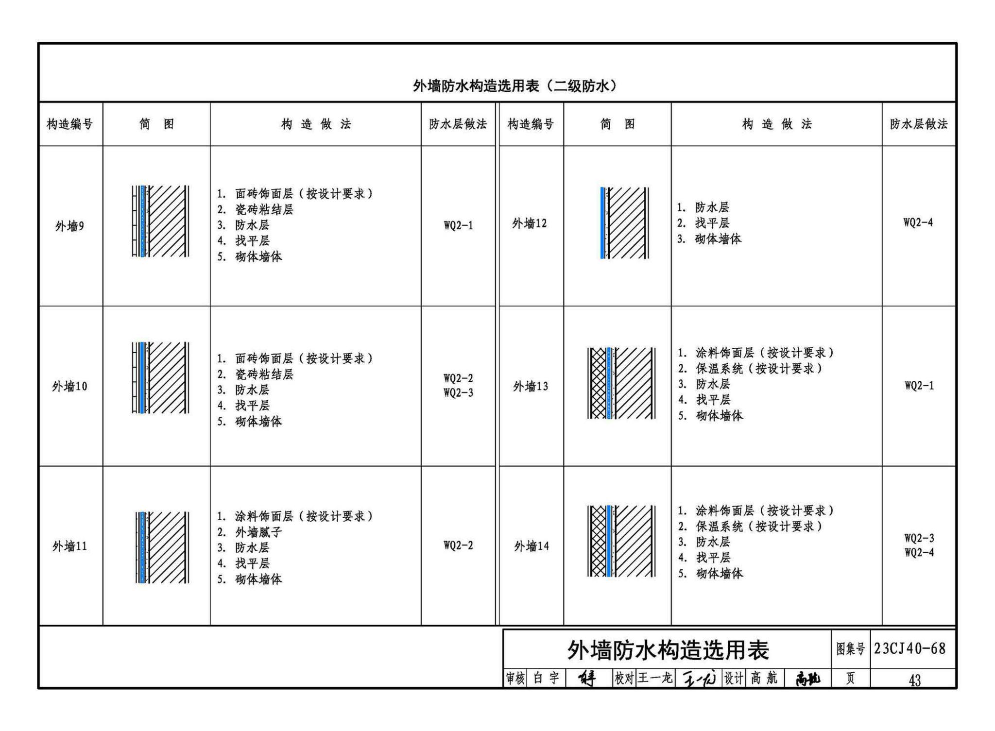 23CJ40-68--建筑防水系统构造（六十八）