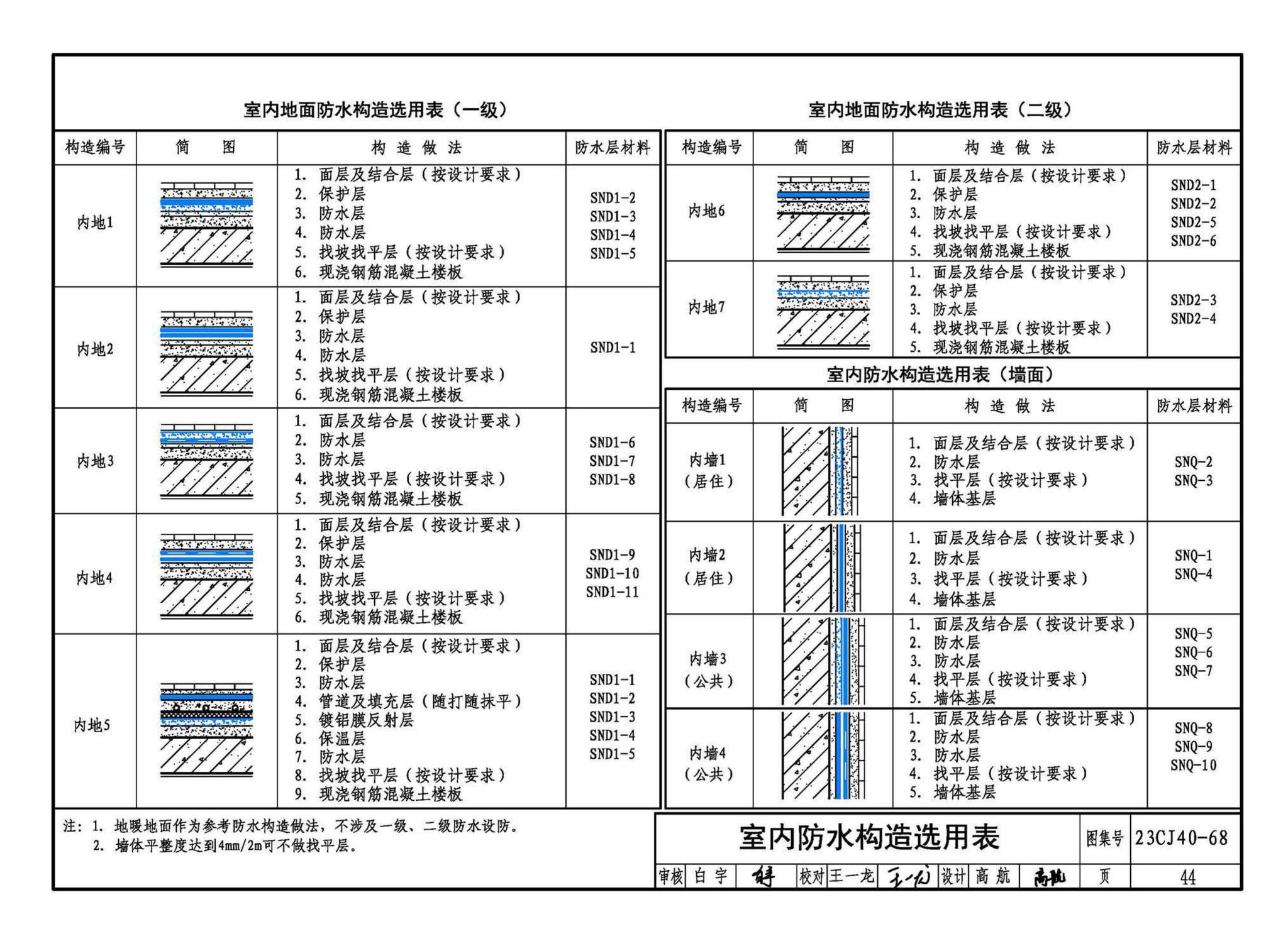 23CJ40-68--建筑防水系统构造（六十八）