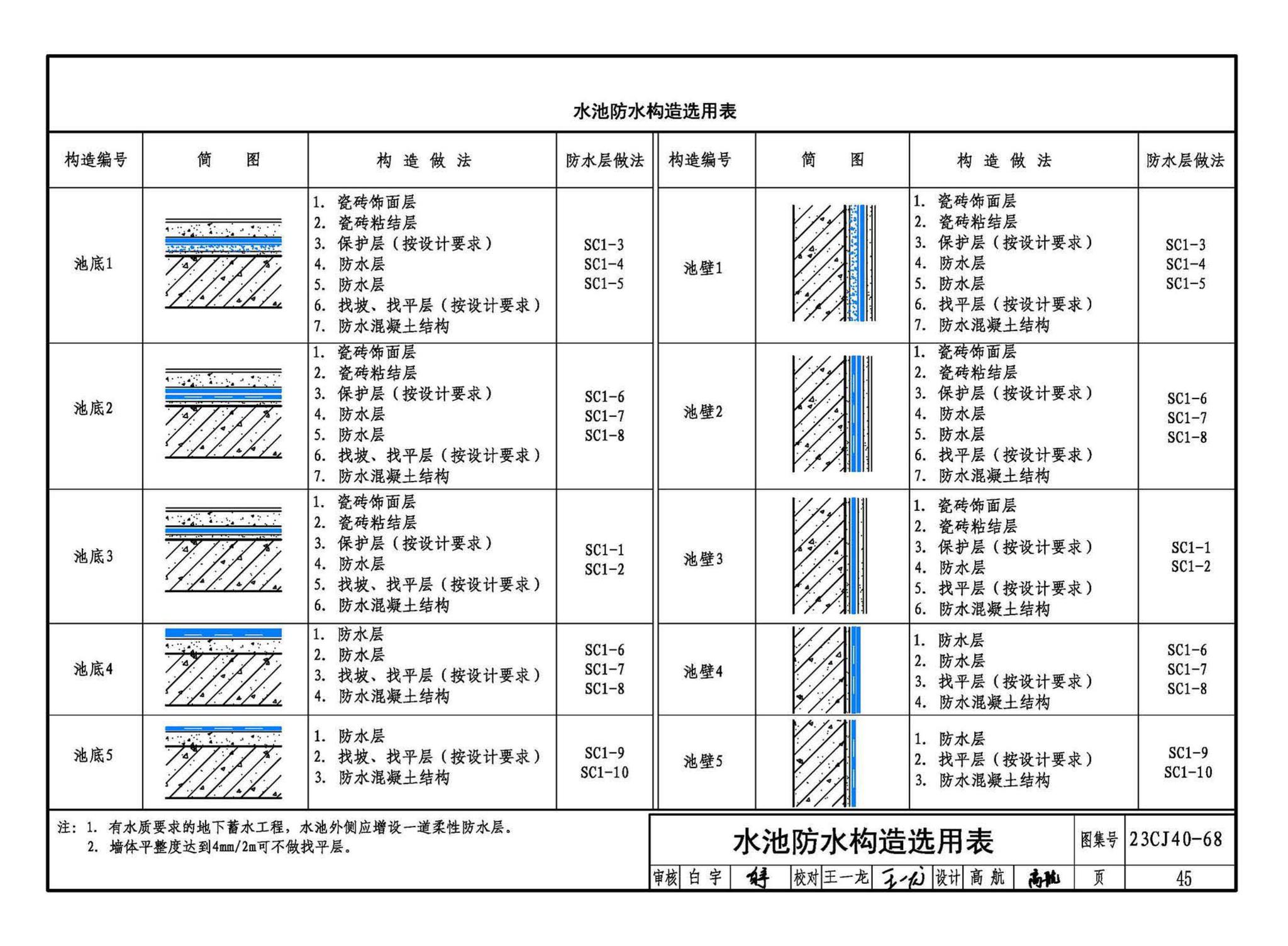 23CJ40-68--建筑防水系统构造（六十八）