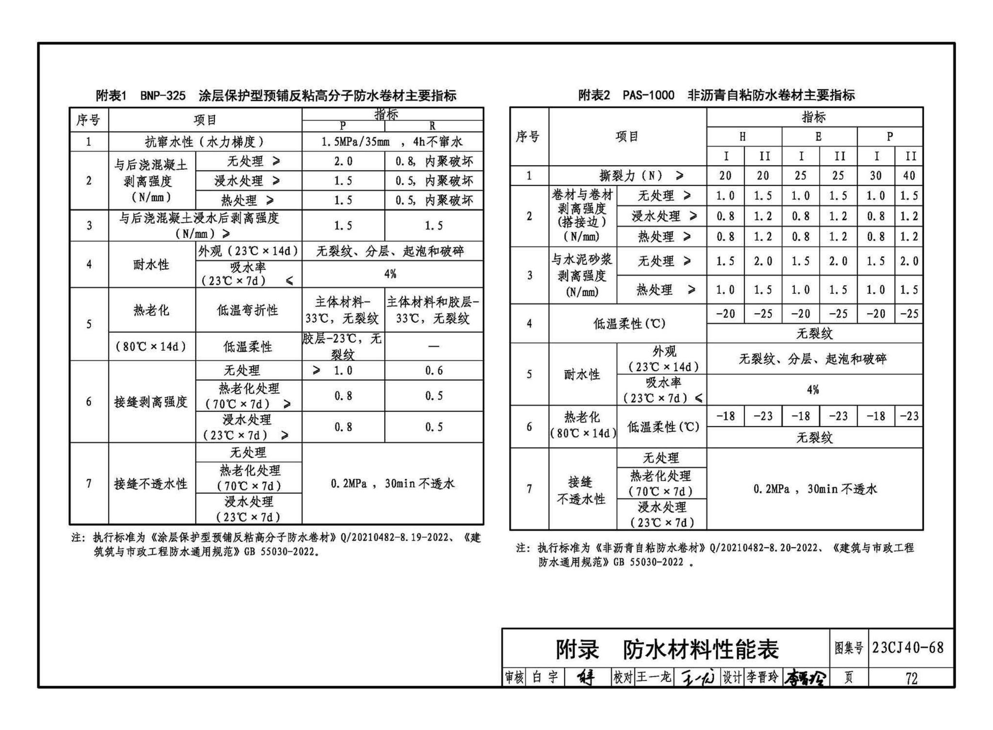 23CJ40-68--建筑防水系统构造（六十八）