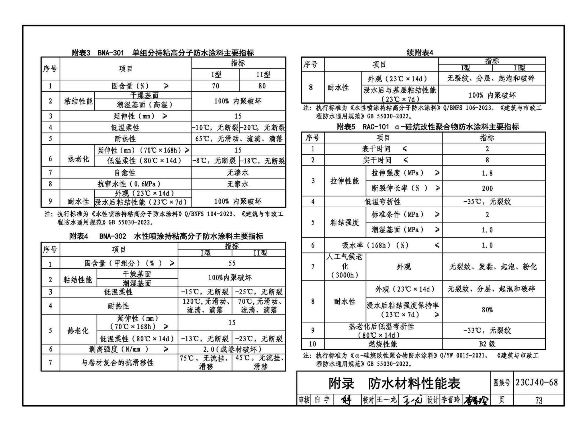 23CJ40-68--建筑防水系统构造（六十八）