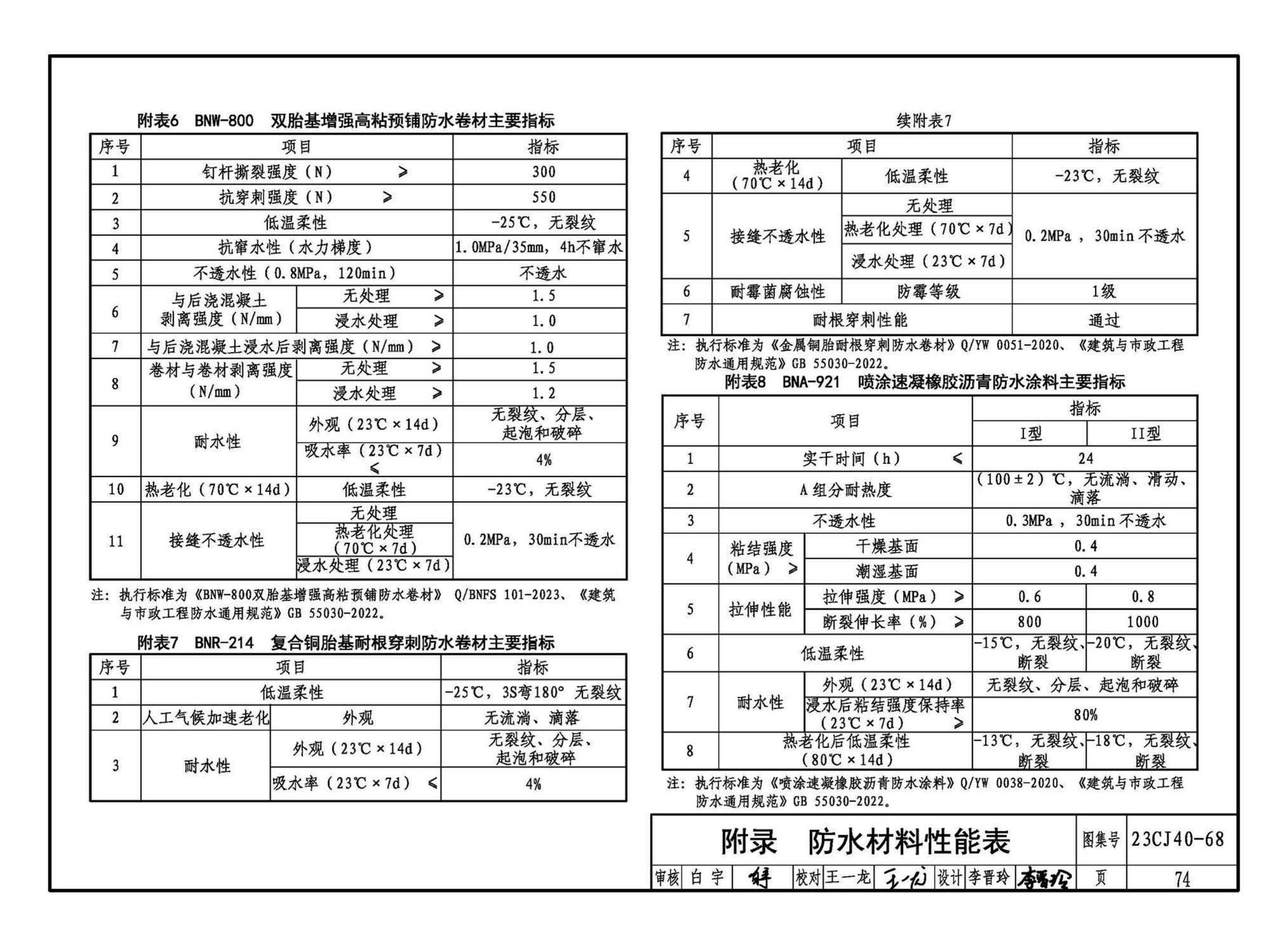 23CJ40-68--建筑防水系统构造（六十八）