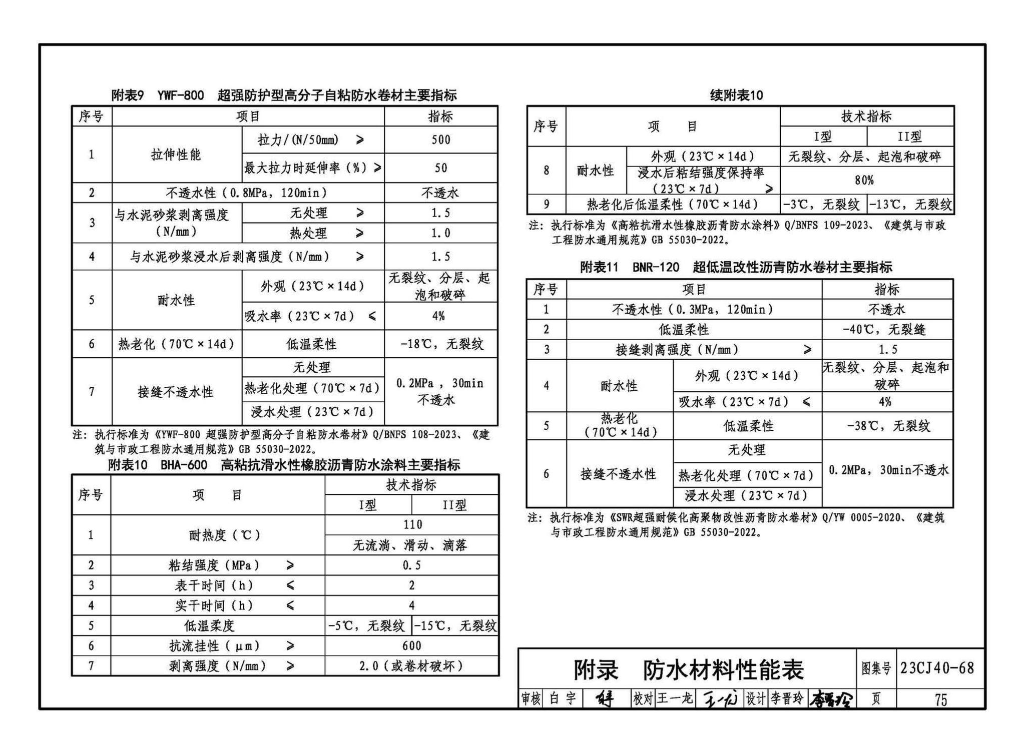 23CJ40-68--建筑防水系统构造（六十八）