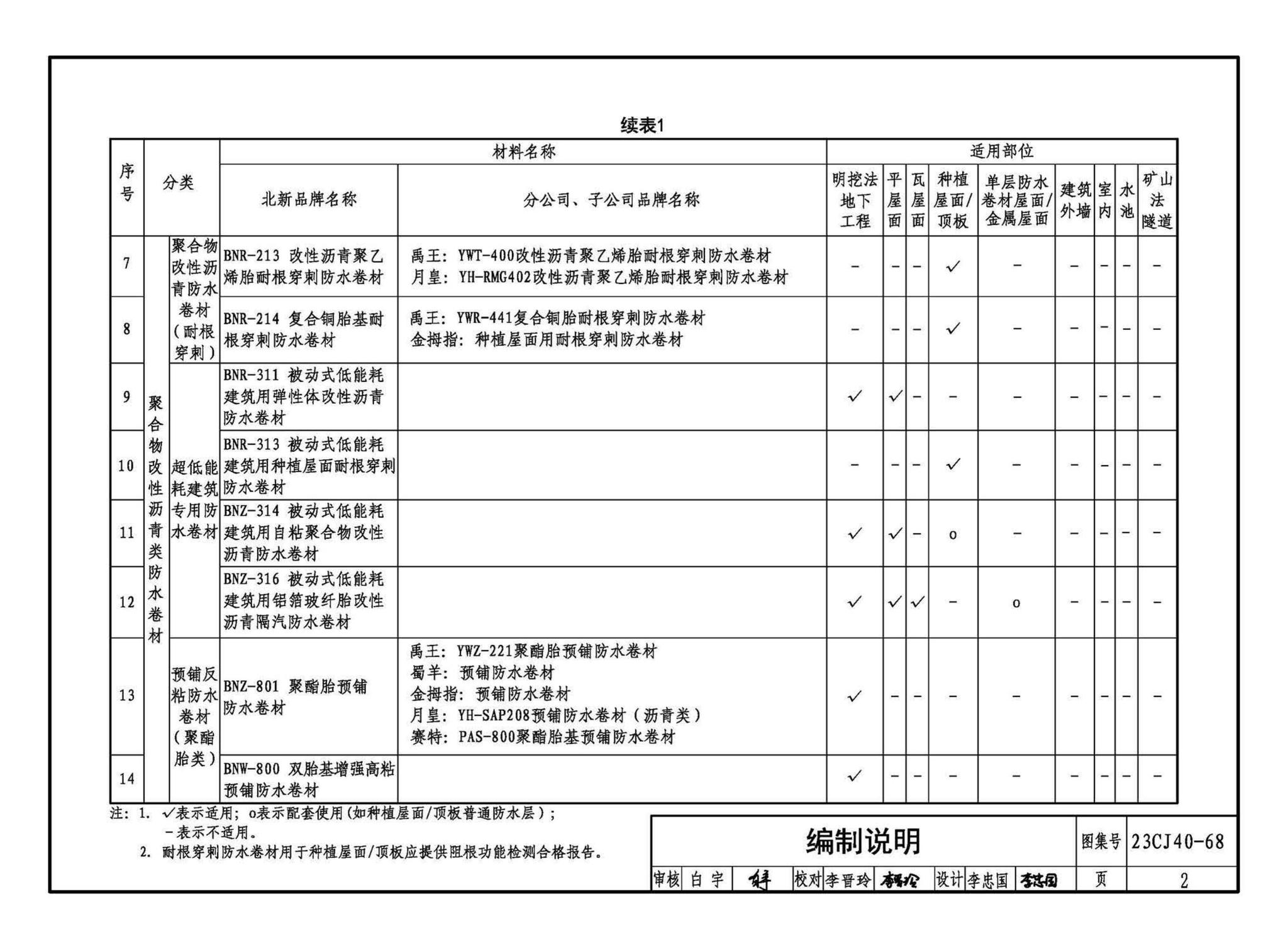 23CJ40-68--建筑防水系统构造（六十八）