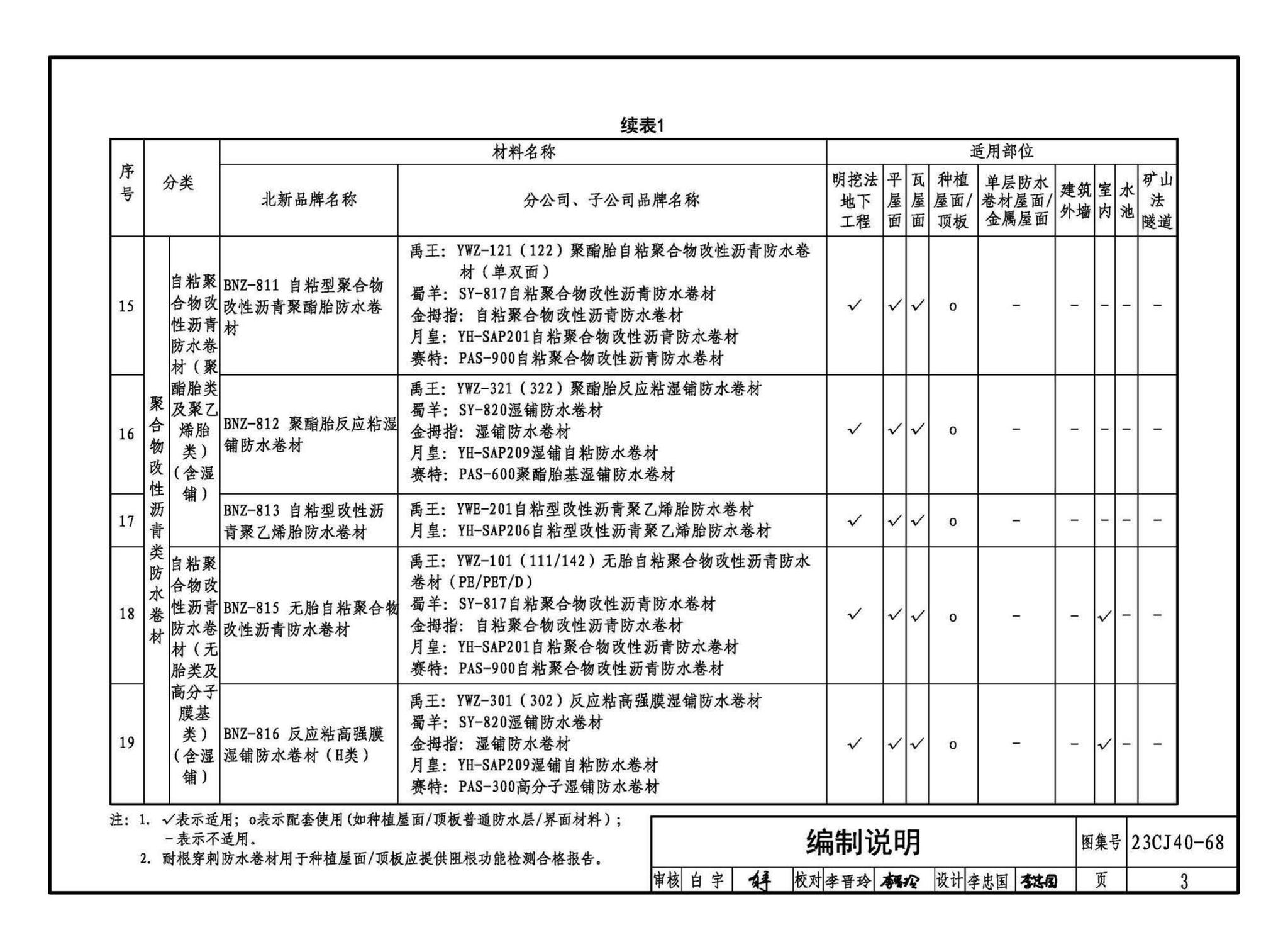 23CJ40-68--建筑防水系统构造（六十八）