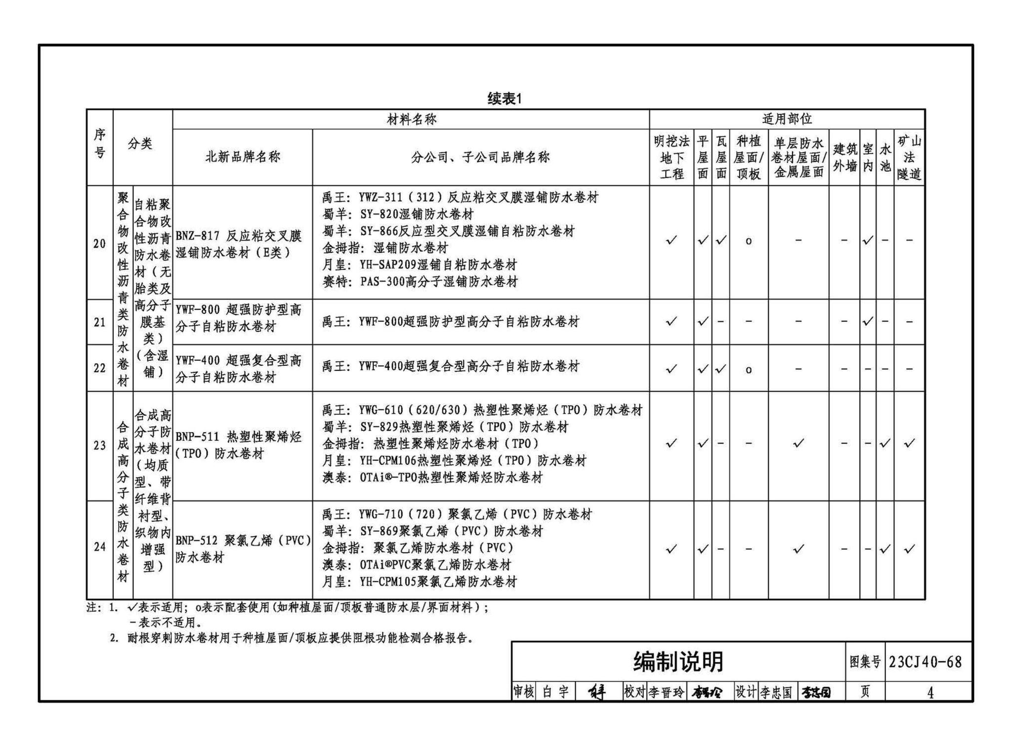 23CJ40-68--建筑防水系统构造（六十八）