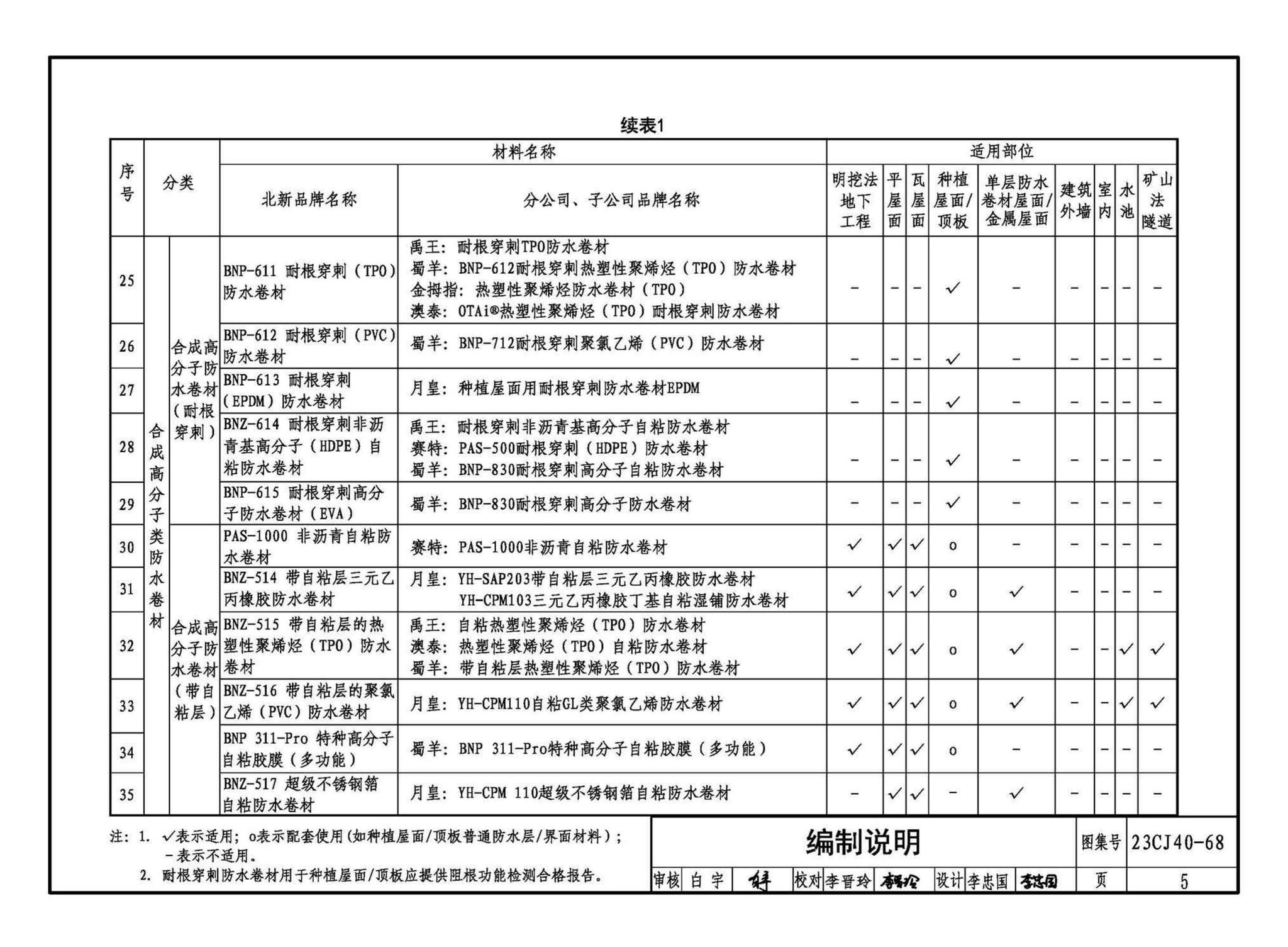 23CJ40-68--建筑防水系统构造（六十八）