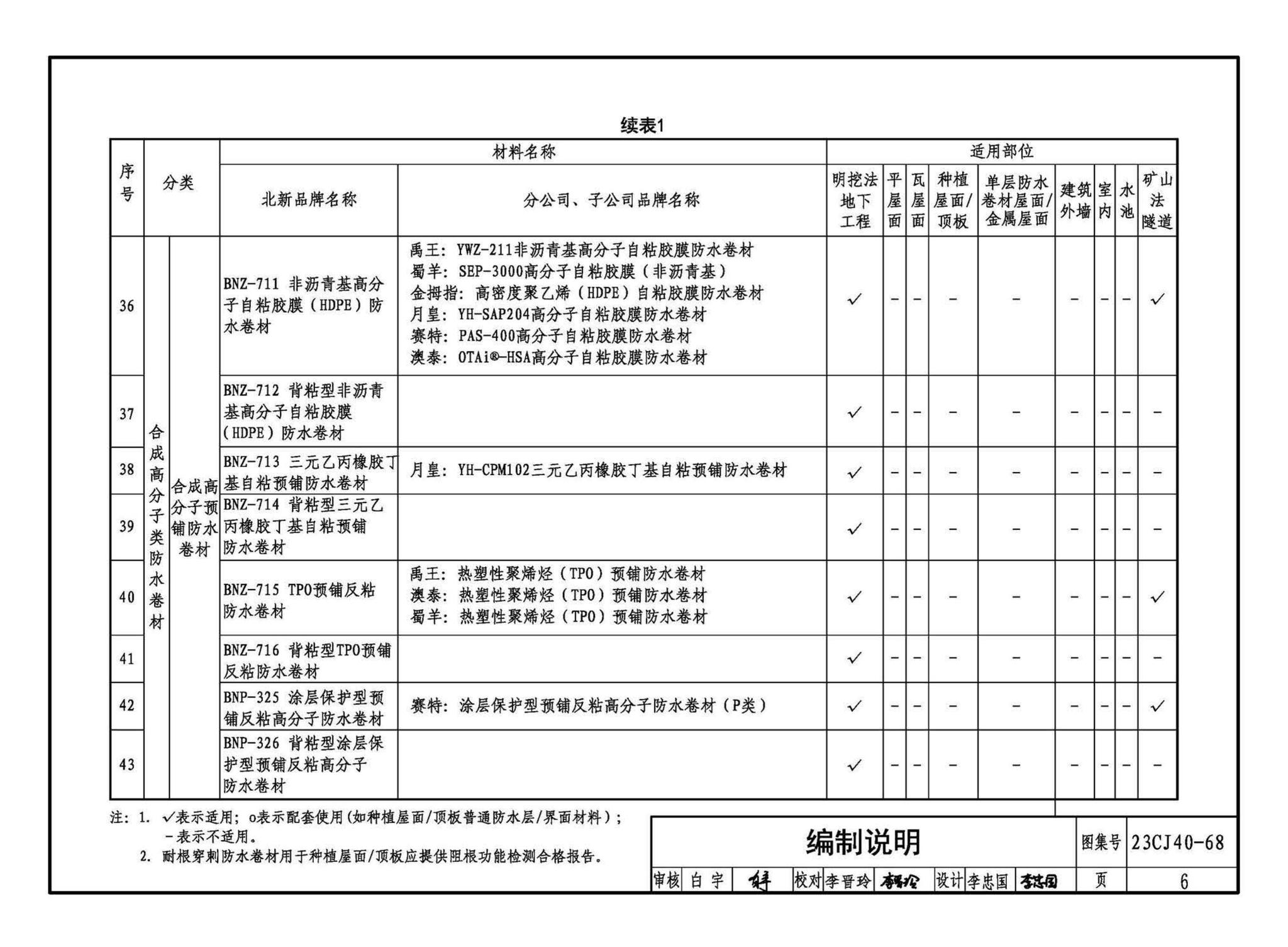 23CJ40-68--建筑防水系统构造（六十八）