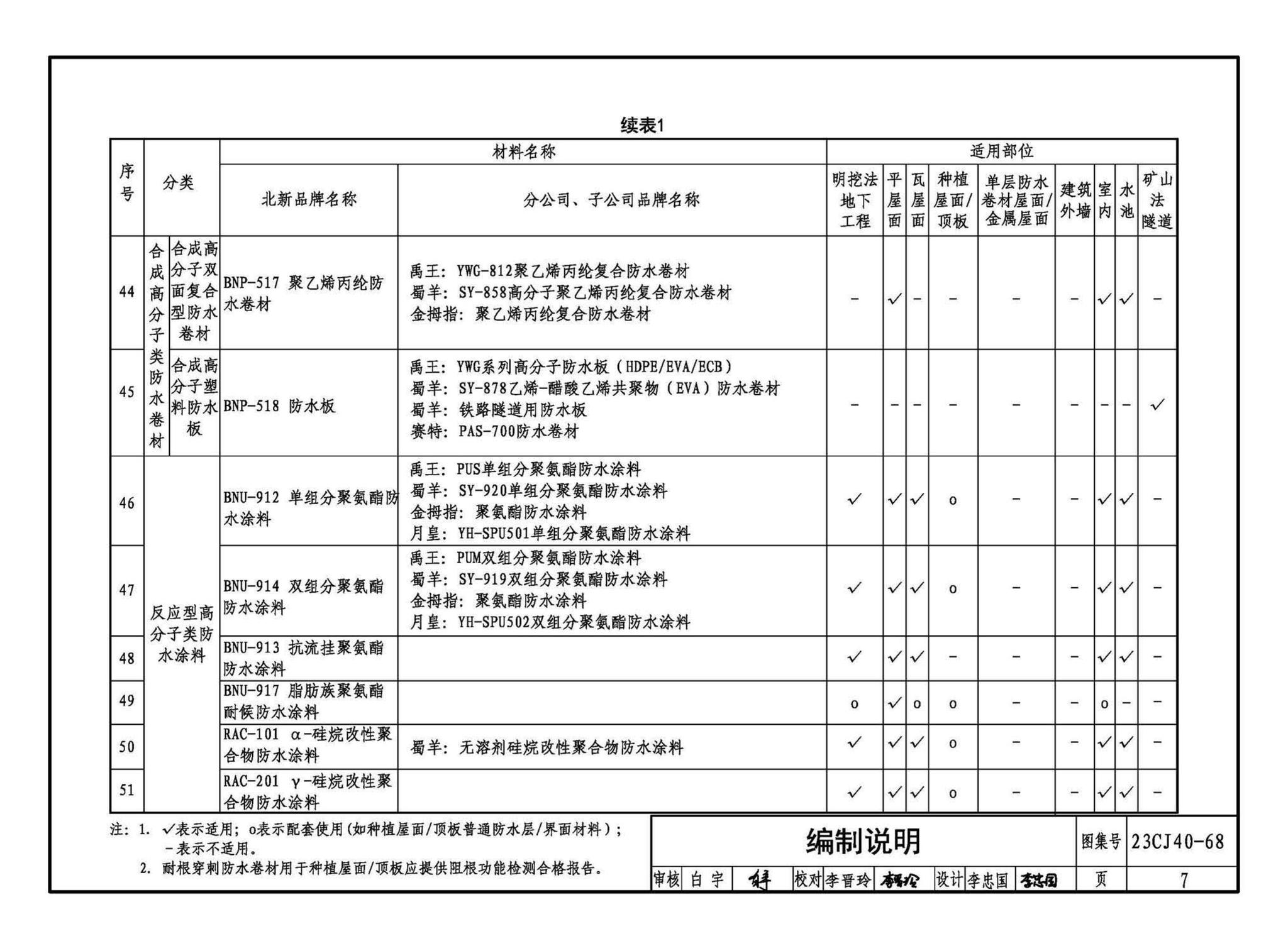 23CJ40-68--建筑防水系统构造（六十八）