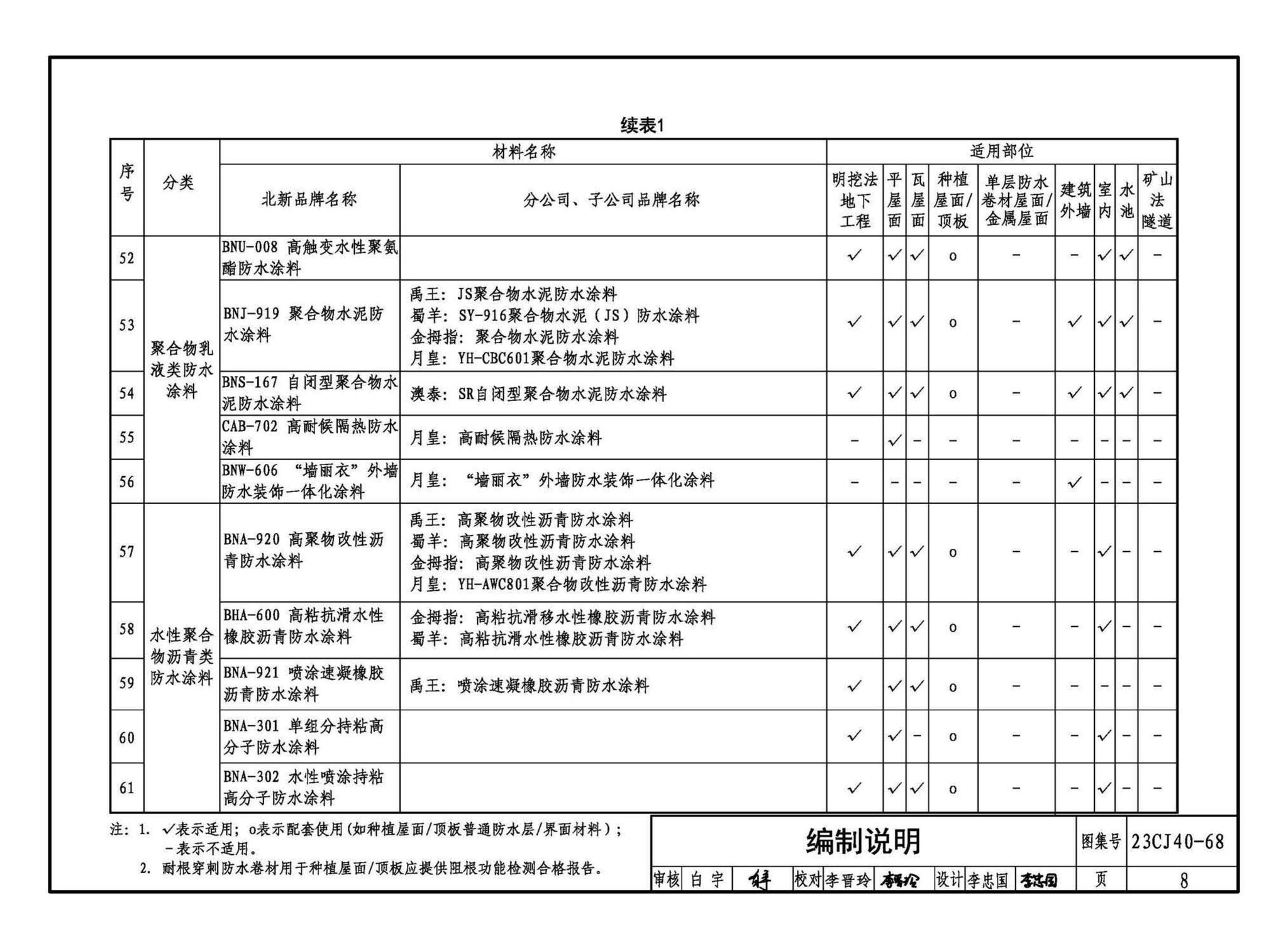 23CJ40-68--建筑防水系统构造（六十八）