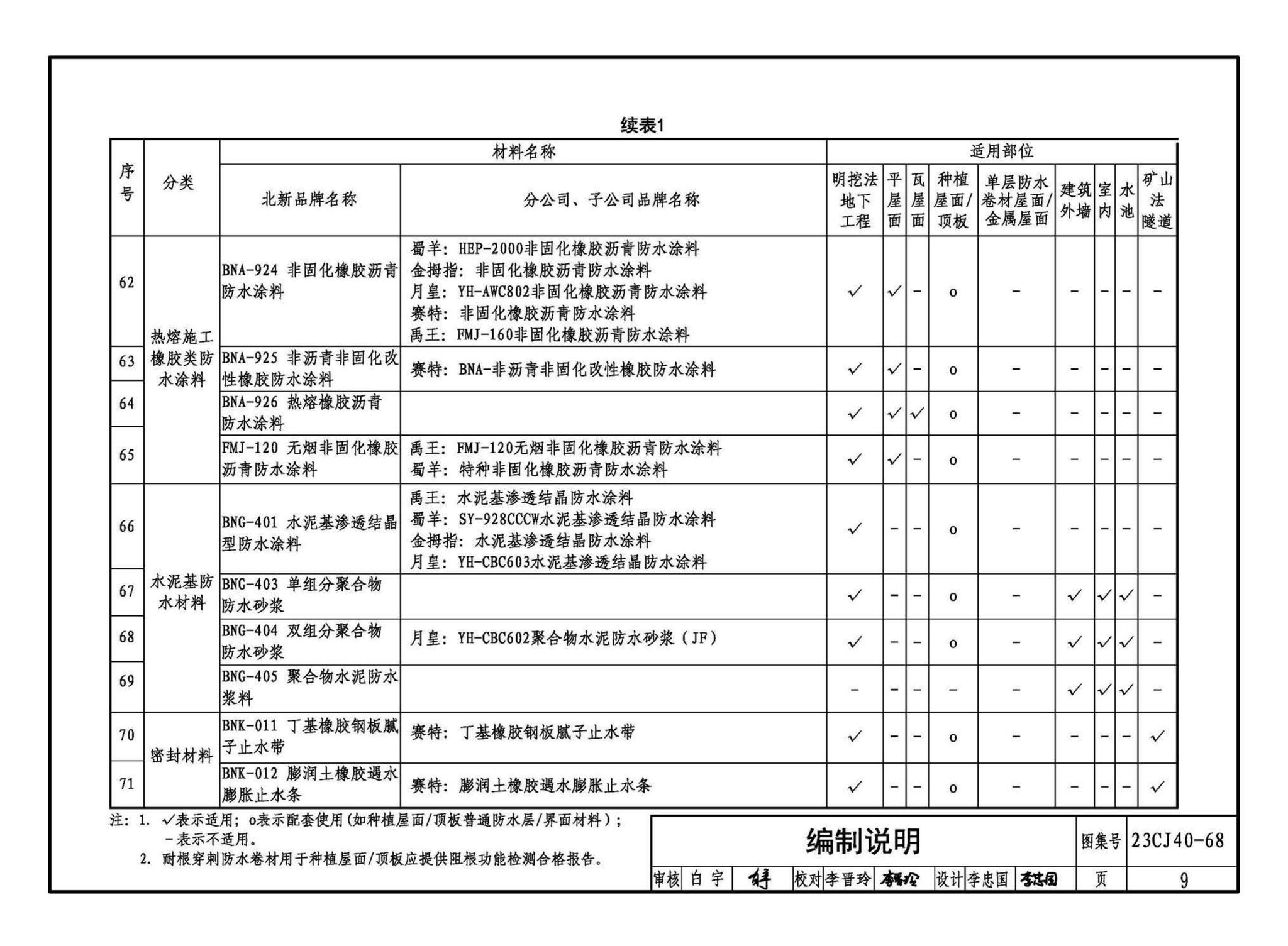 23CJ40-68--建筑防水系统构造（六十八）