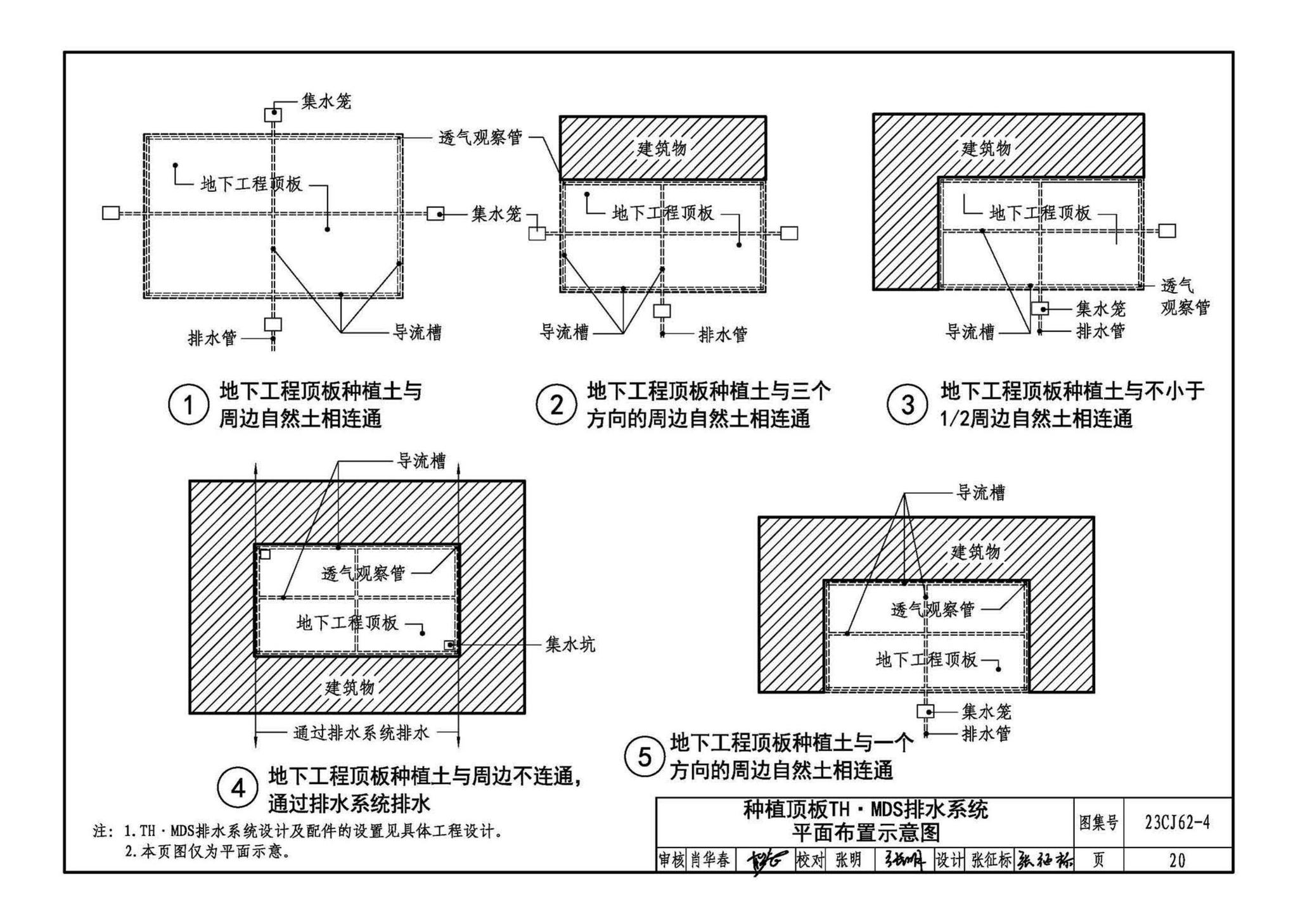 23CJ62-4--塑料防护排（蓄）水板建筑构造（四）——TH • MDS防、排水系统