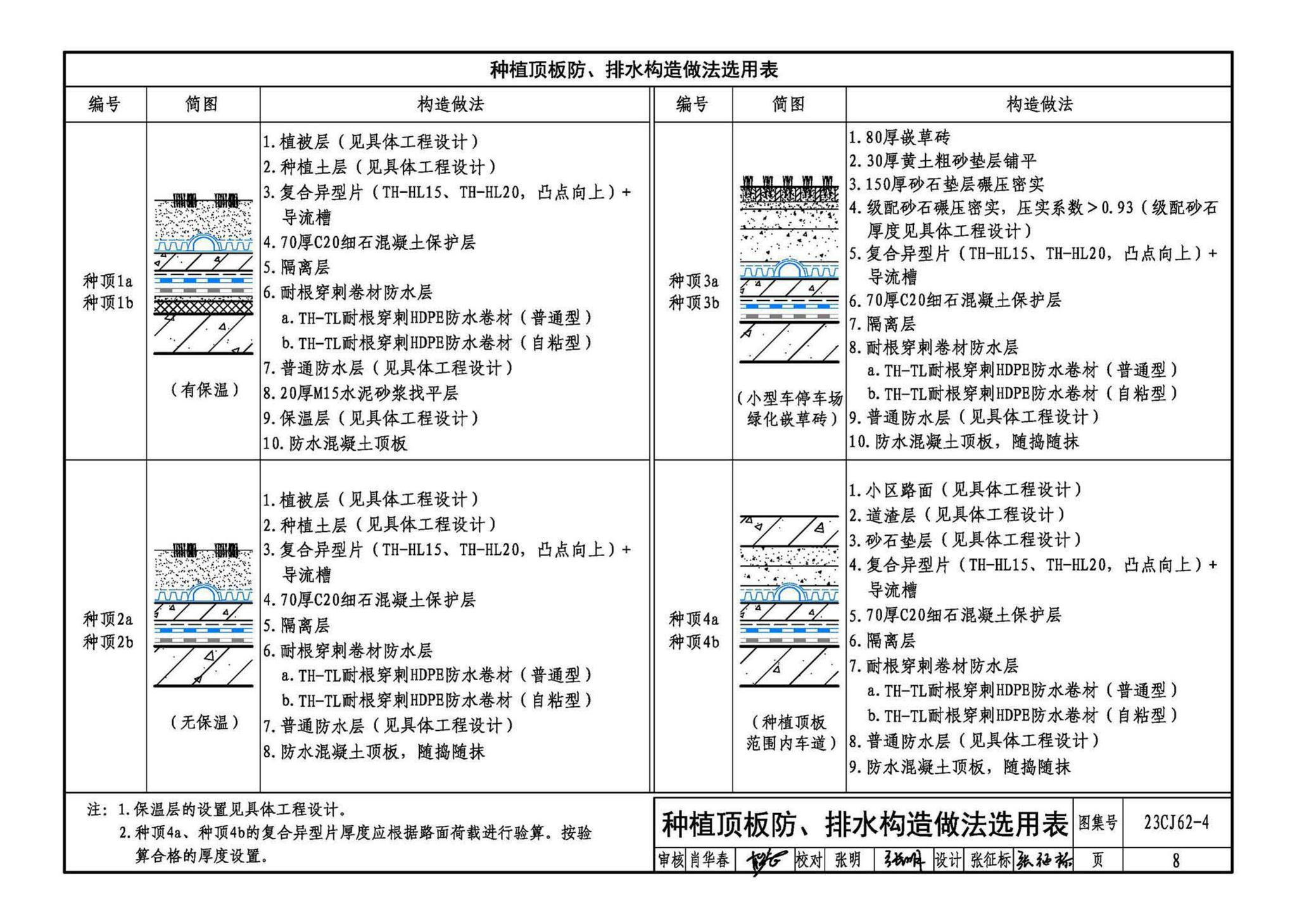 23CJ62-4--塑料防护排（蓄）水板建筑构造（四）——TH • MDS防、排水系统