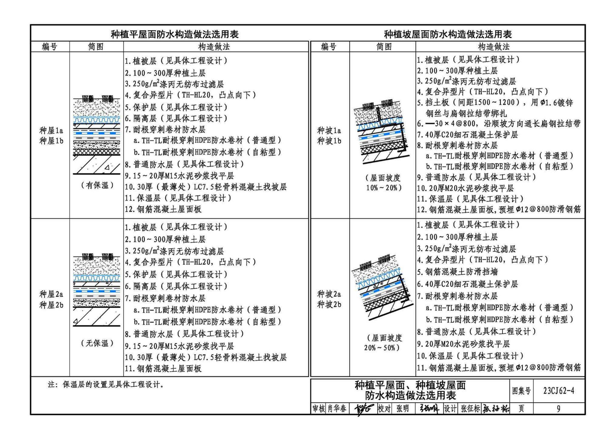 23CJ62-4--塑料防护排（蓄）水板建筑构造（四）——TH • MDS防、排水系统