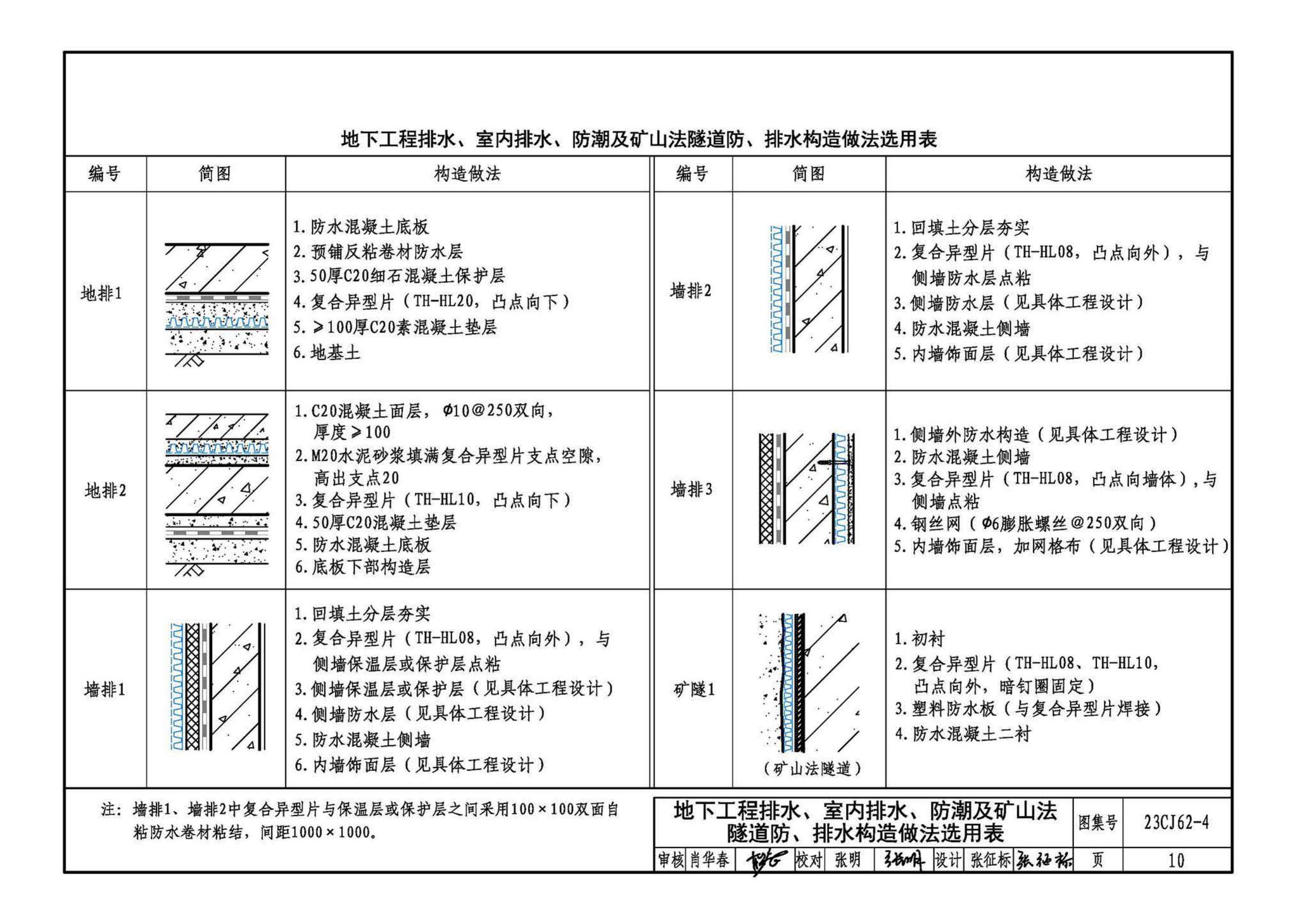 23CJ62-4--塑料防护排（蓄）水板建筑构造（四）——TH • MDS防、排水系统