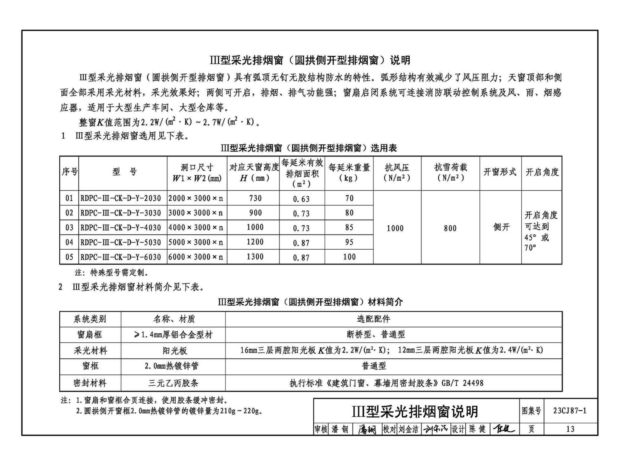 23CJ87-1--采光、通风、消防排烟天窗（一）