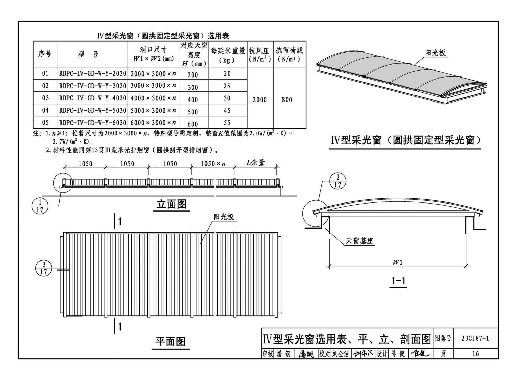 23CJ87-1--采光、通风、消防排烟天窗（一）