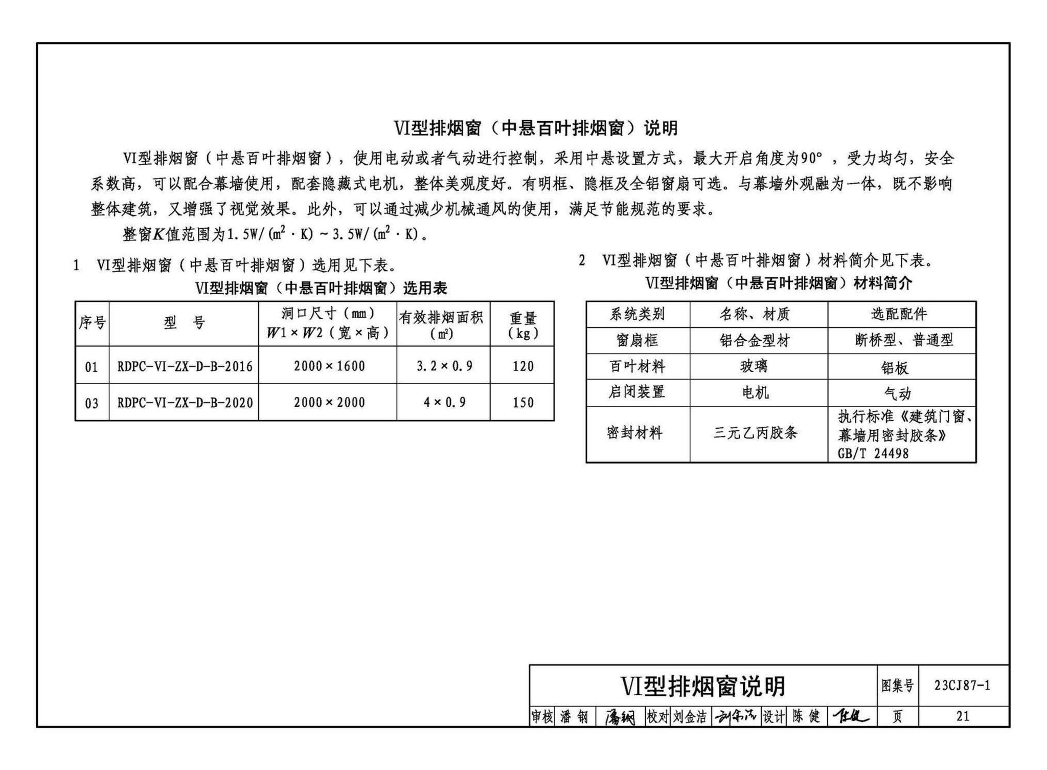 23CJ87-1--采光、通风、消防排烟天窗（一）