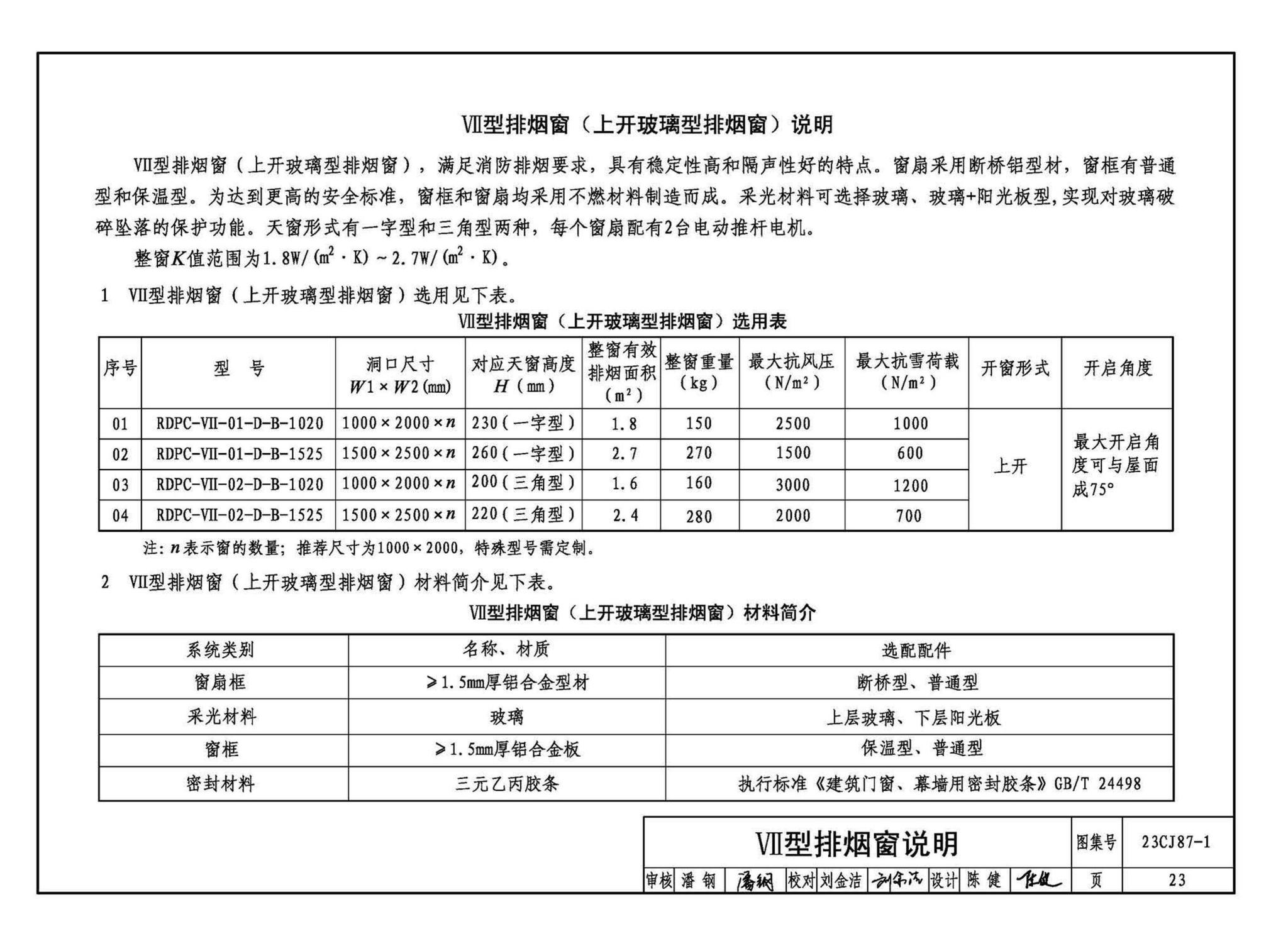 23CJ87-1--采光、通风、消防排烟天窗（一）