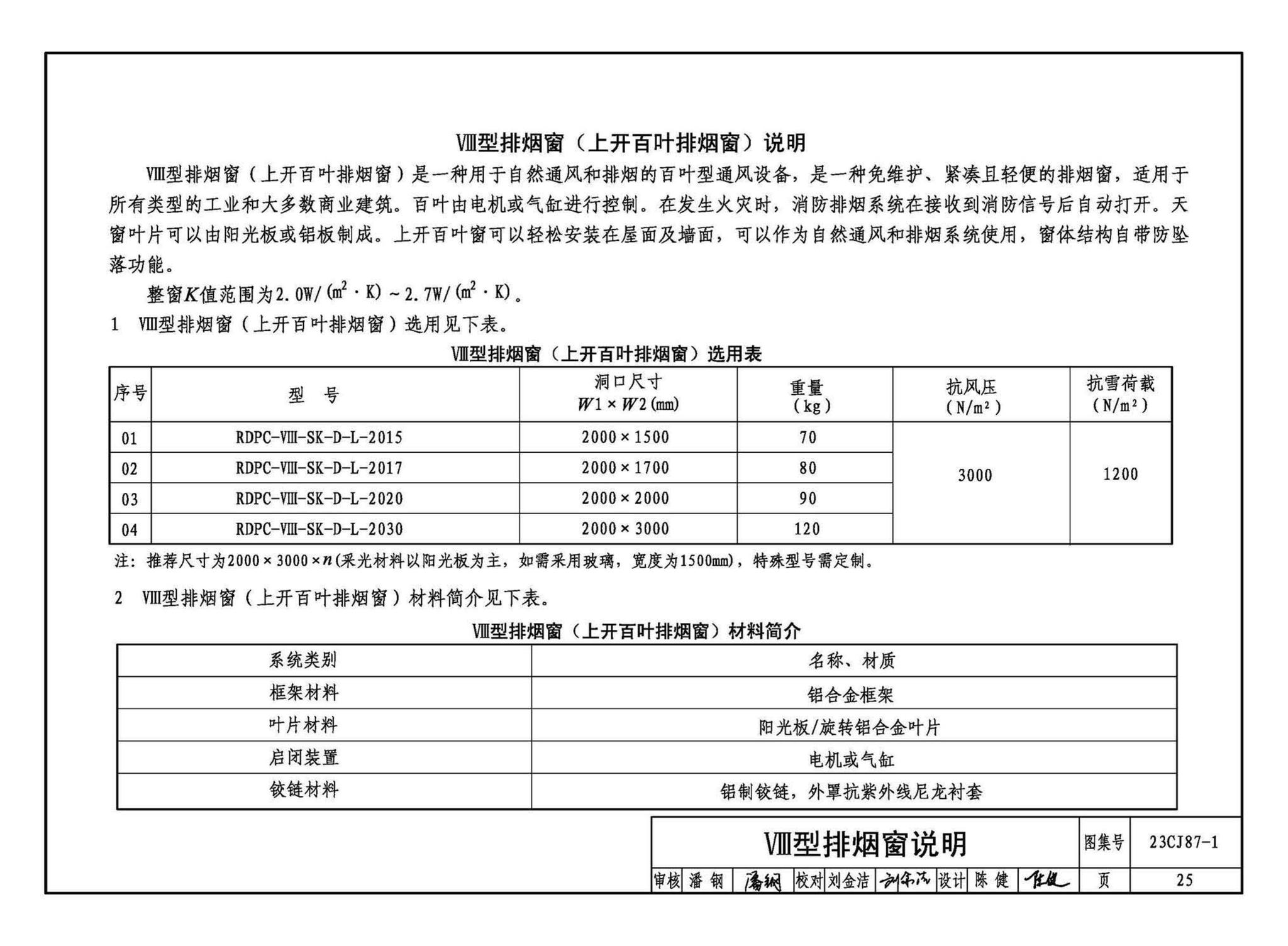 23CJ87-1--采光、通风、消防排烟天窗（一）