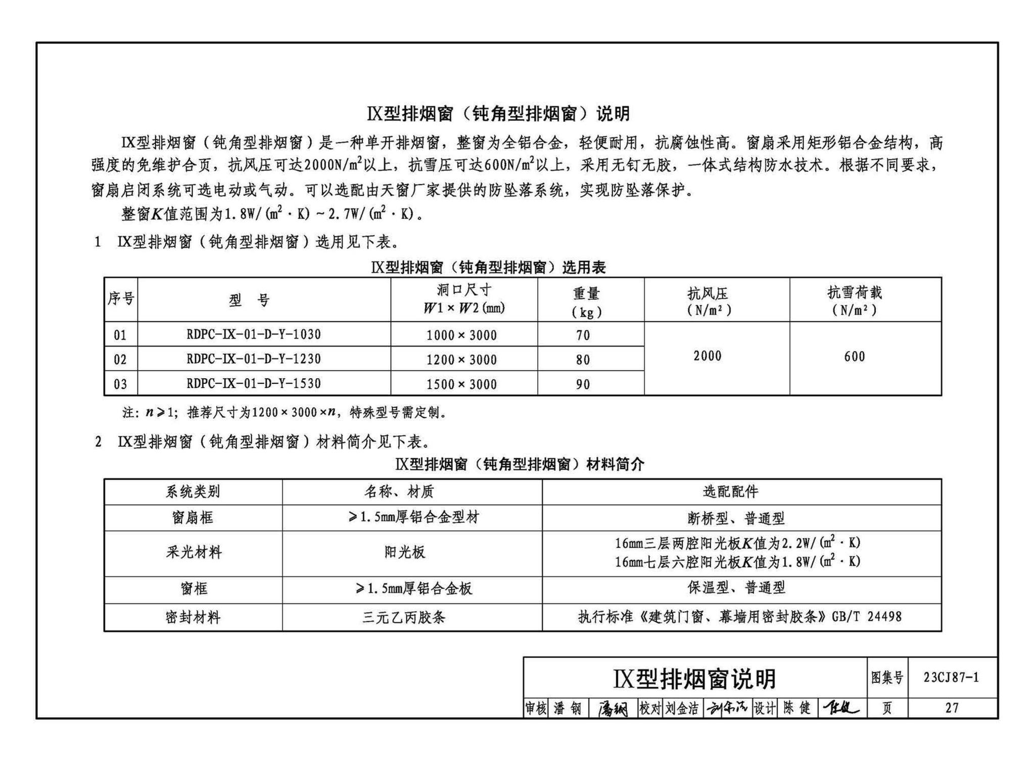 23CJ87-1--采光、通风、消防排烟天窗（一）