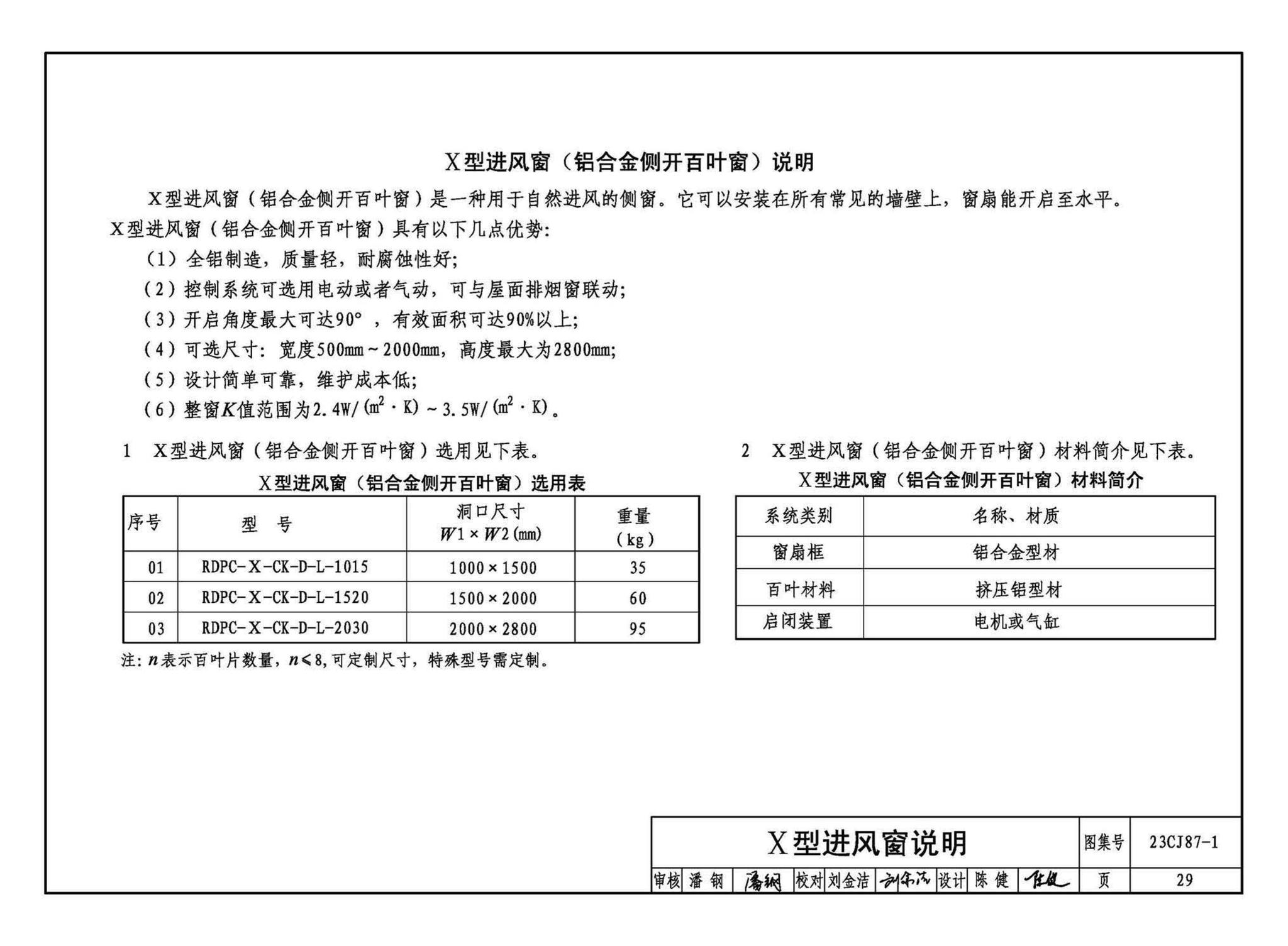 23CJ87-1--采光、通风、消防排烟天窗（一）