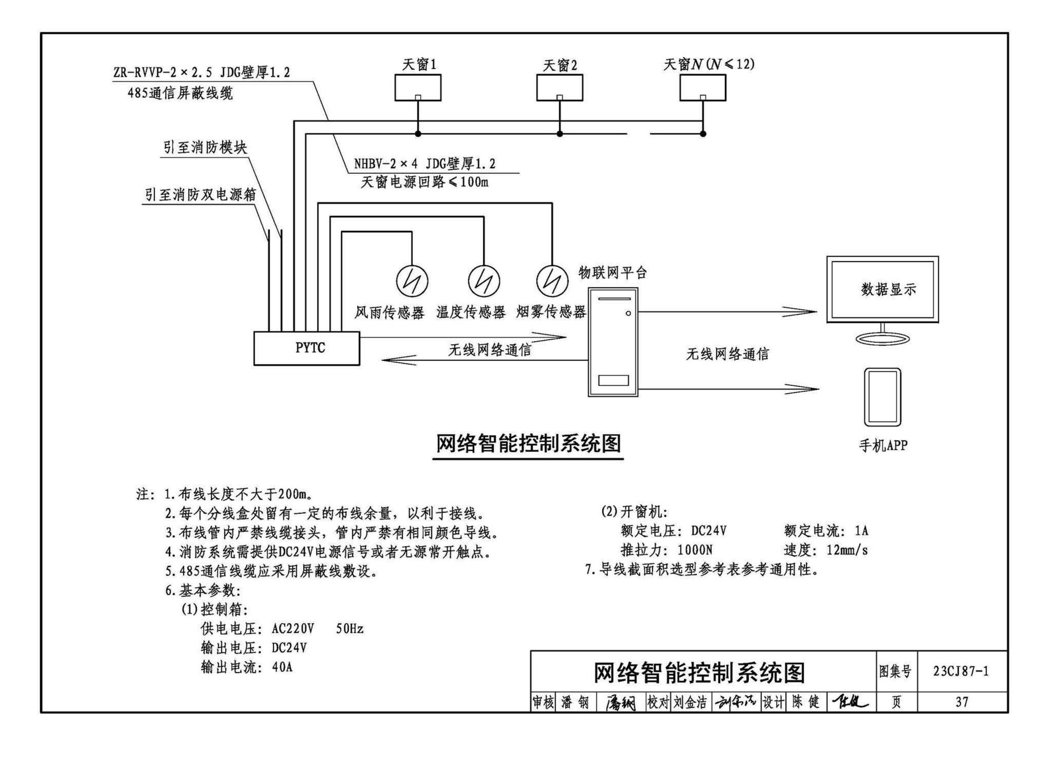 23CJ87-1--采光、通风、消防排烟天窗（一）