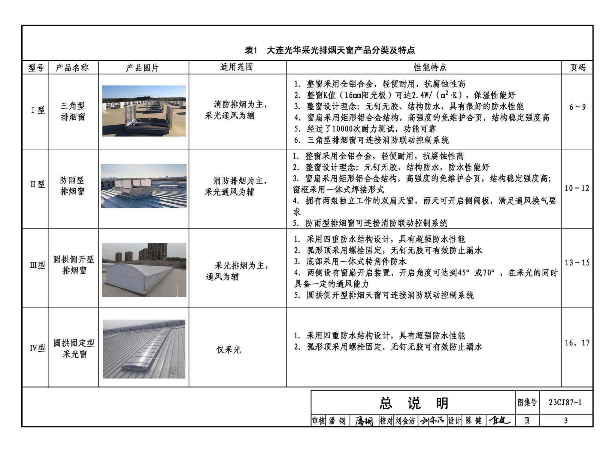 23CJ87-1--采光、通风、消防排烟天窗（一）