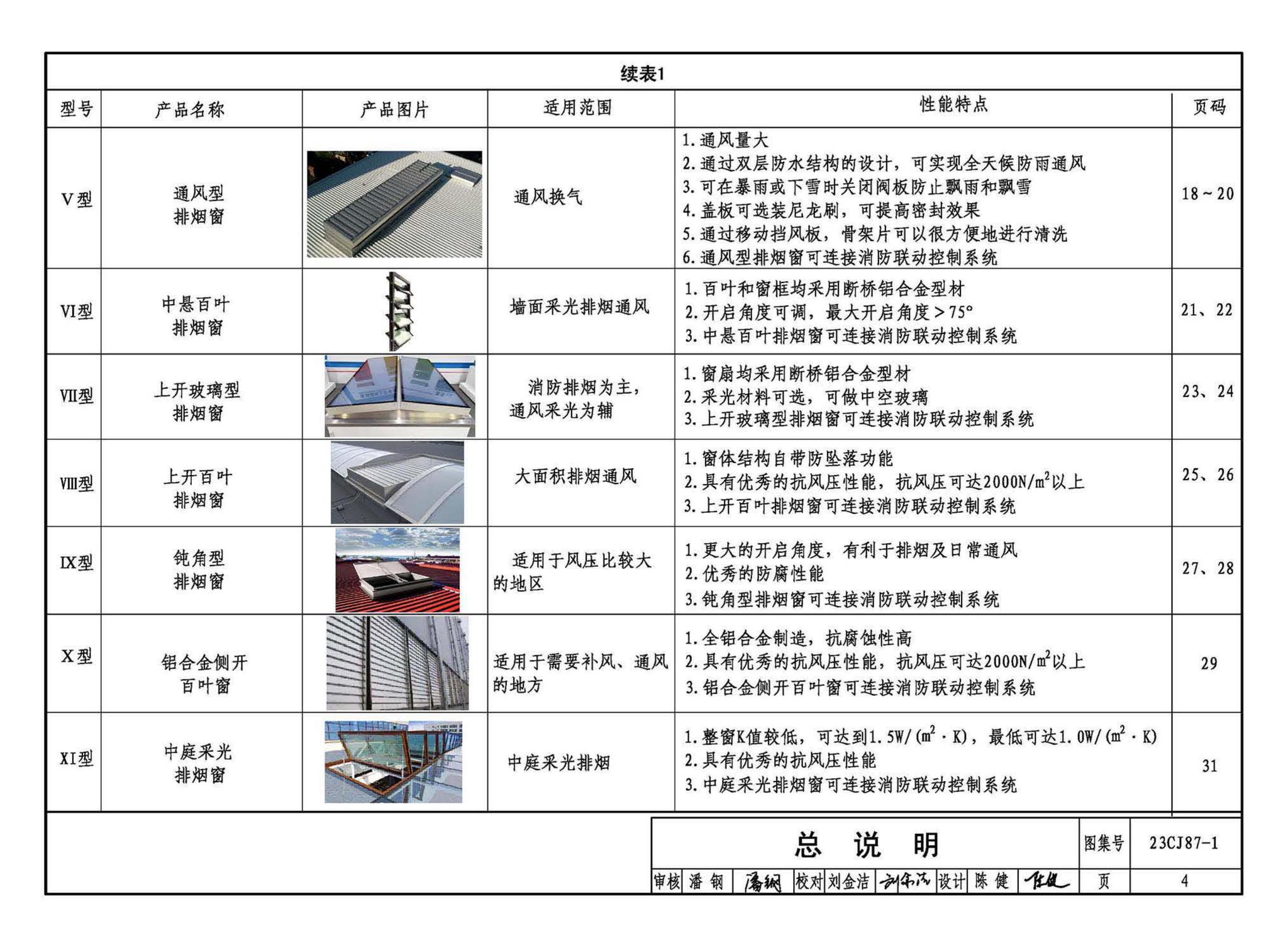 23CJ87-1--采光、通风、消防排烟天窗（一）